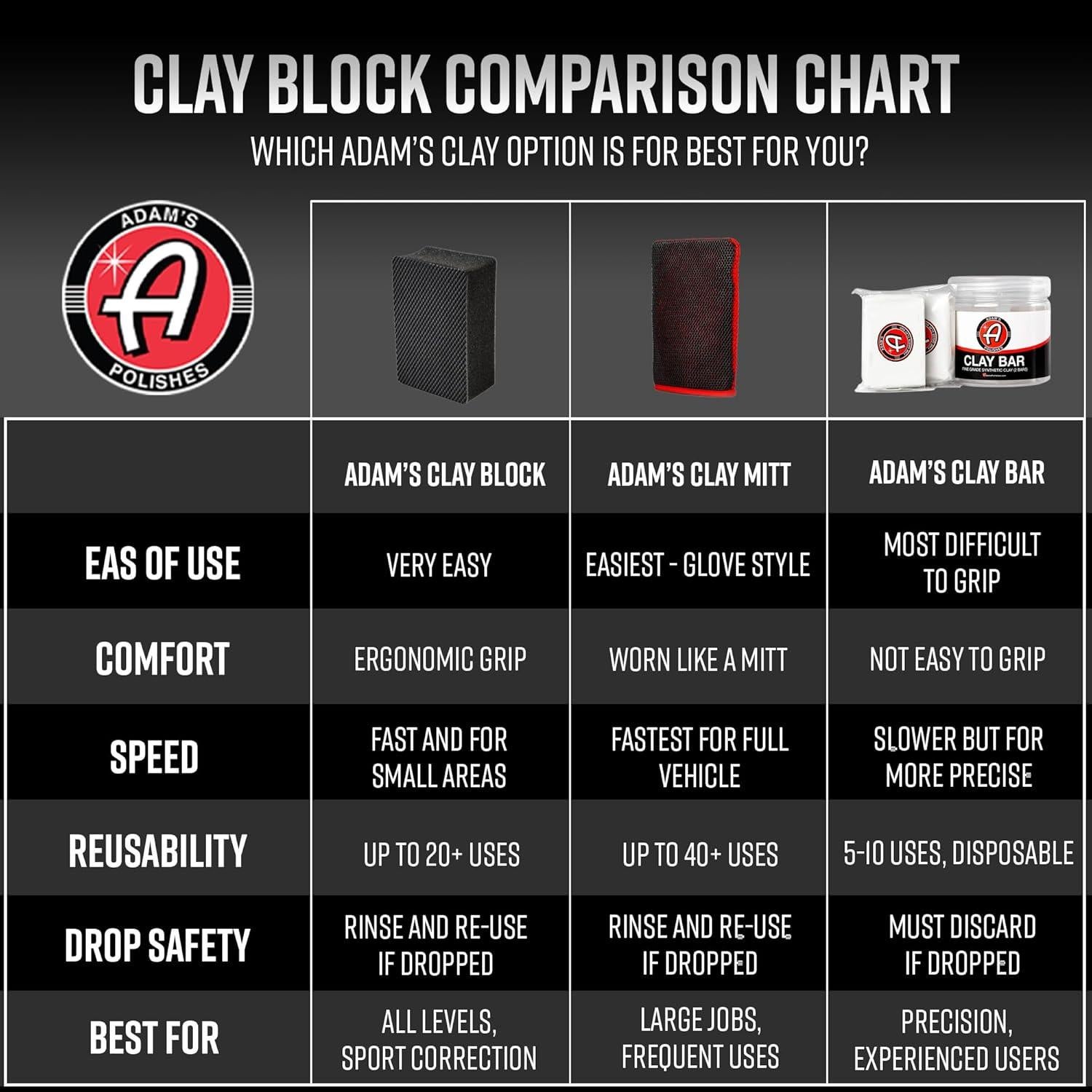 Kit de Detalle Adam's Polishes: Spray y Bloque de Arcilla