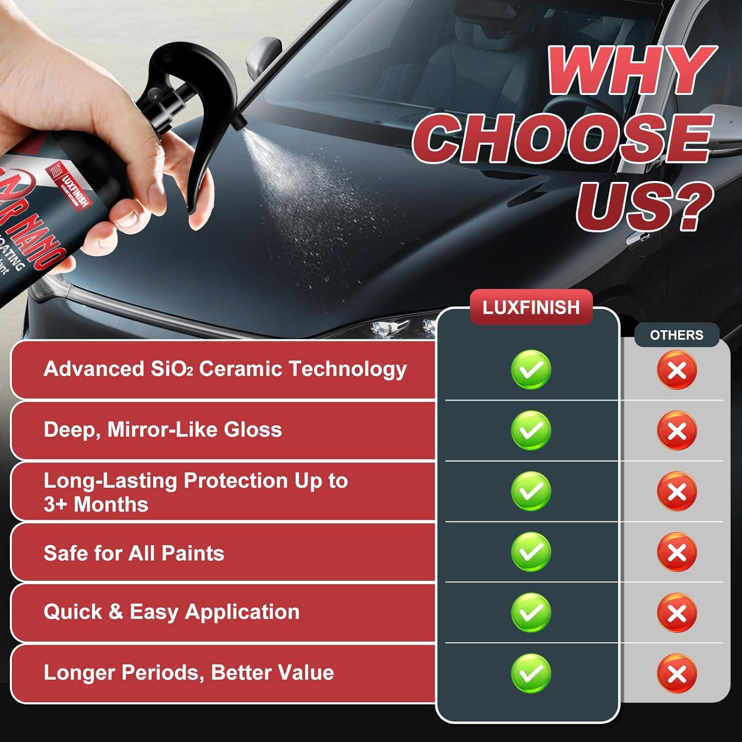 Recubrimiento Cerámico en Spray LUXFINISH 192.78 ml Hidrofóbico