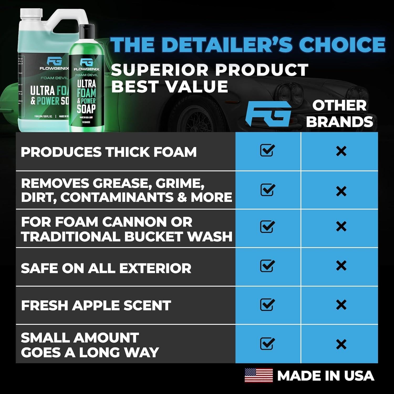 Jabón de Lavado de Autos Flowgenix 473 ml - Espuma Ultra y Fragancia de Manzana