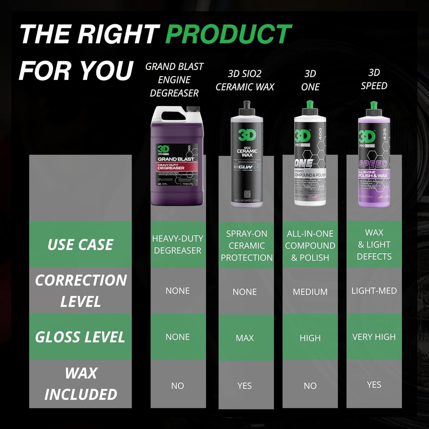 Desengrasante 3D Grand Blast - Limpiador Biodegradable 3.78L