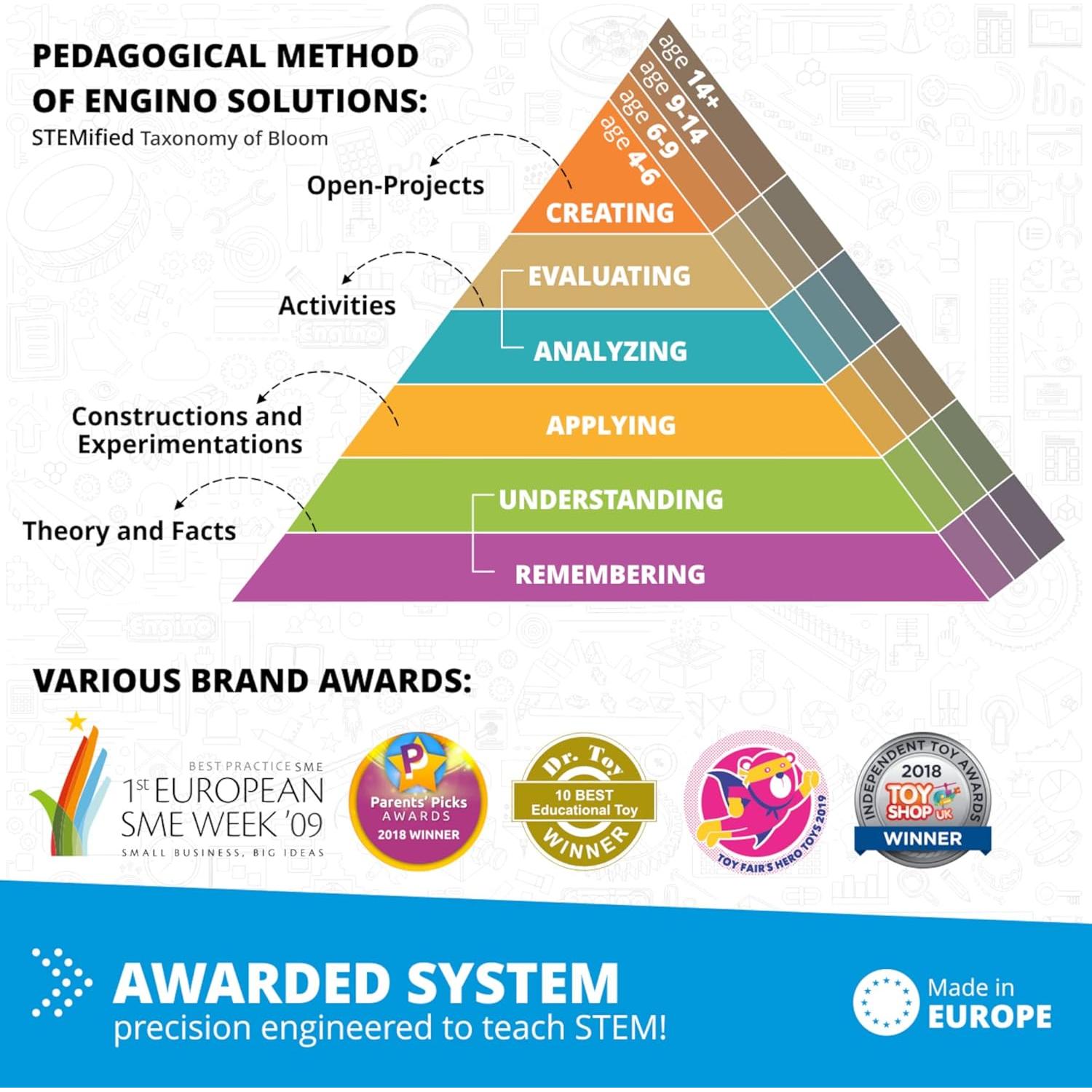 Engino Juguetes STEM Máquinas Simples 60 Modelos 9+