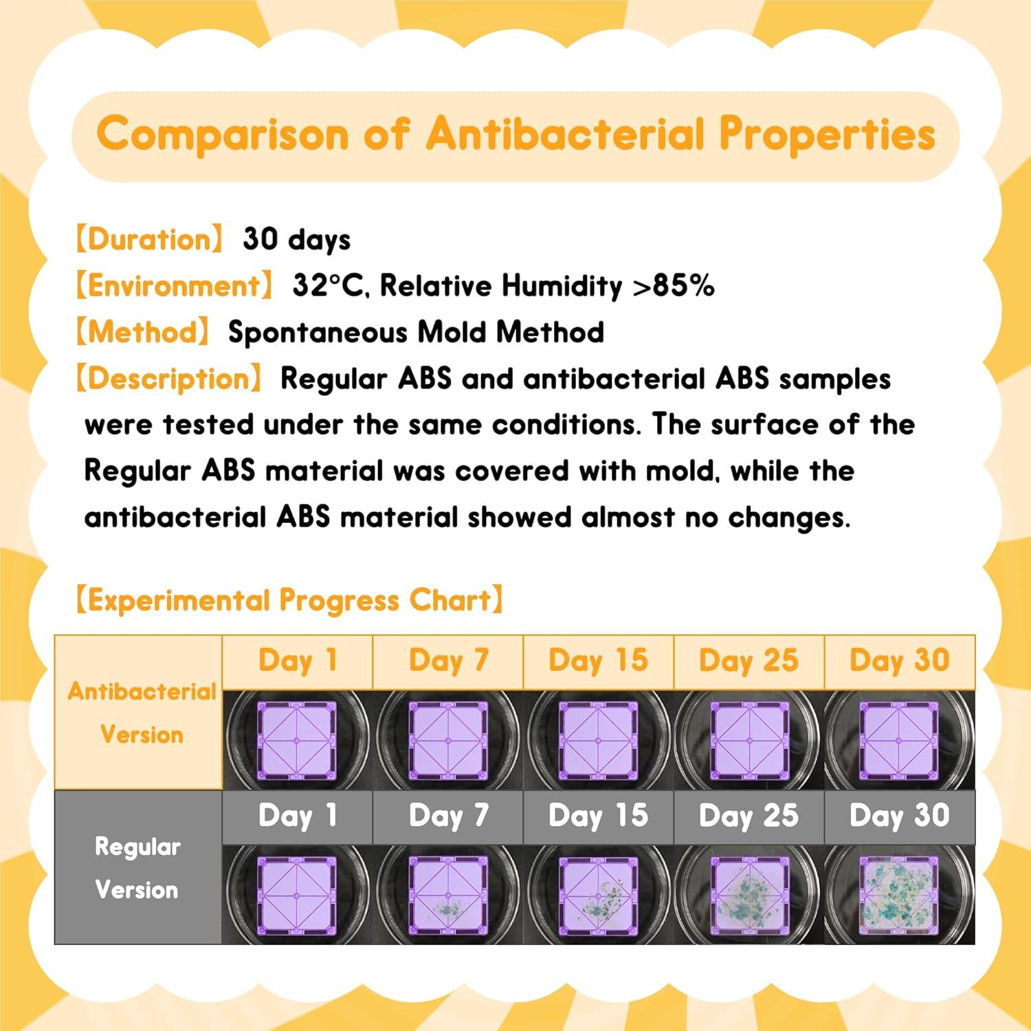 Azulejos Magnéticos Antibacterianos HAPPYMATY - 106 PCS