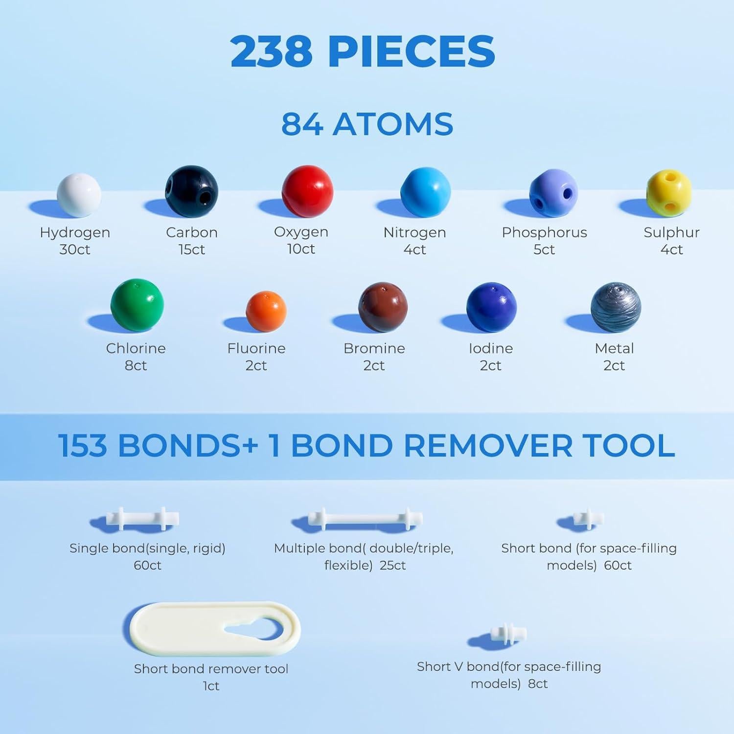Kit de Modelo Molecular JoyCat 238 Piezas para Química