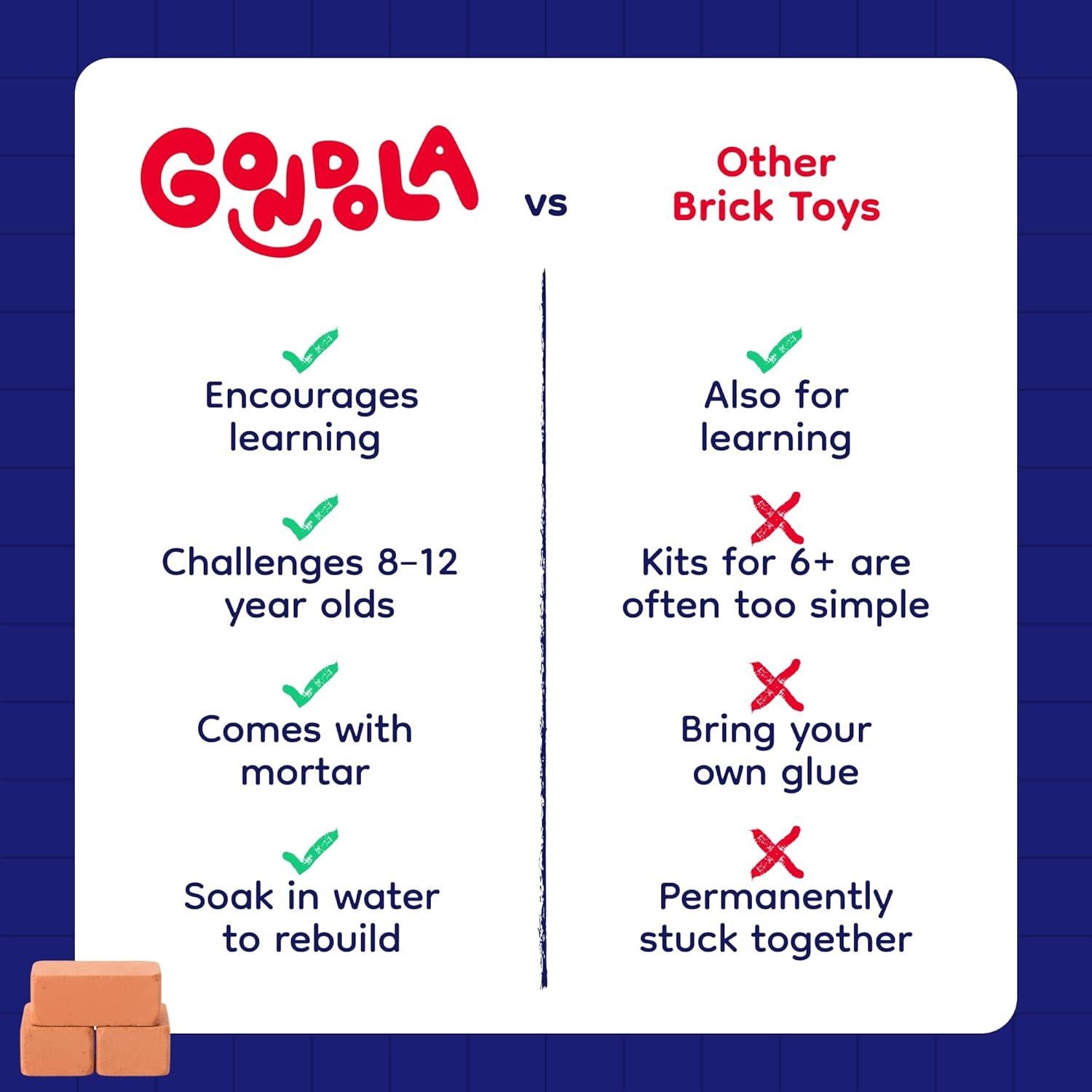 Set de Construcción Mini Ladrillos Góndola - 200 Piezas