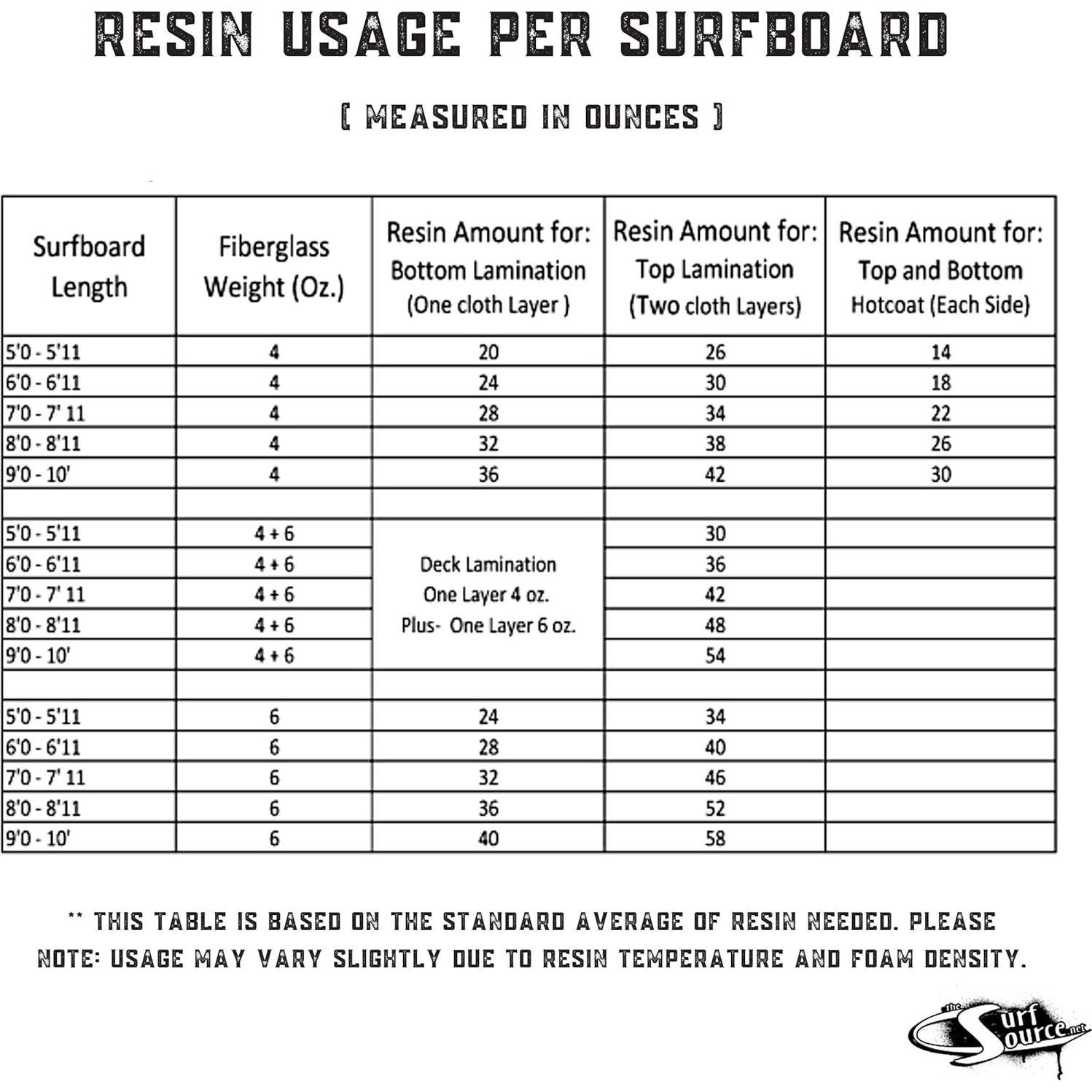 Kit de Reparación de Tablas de Surf Ding All 4 oz