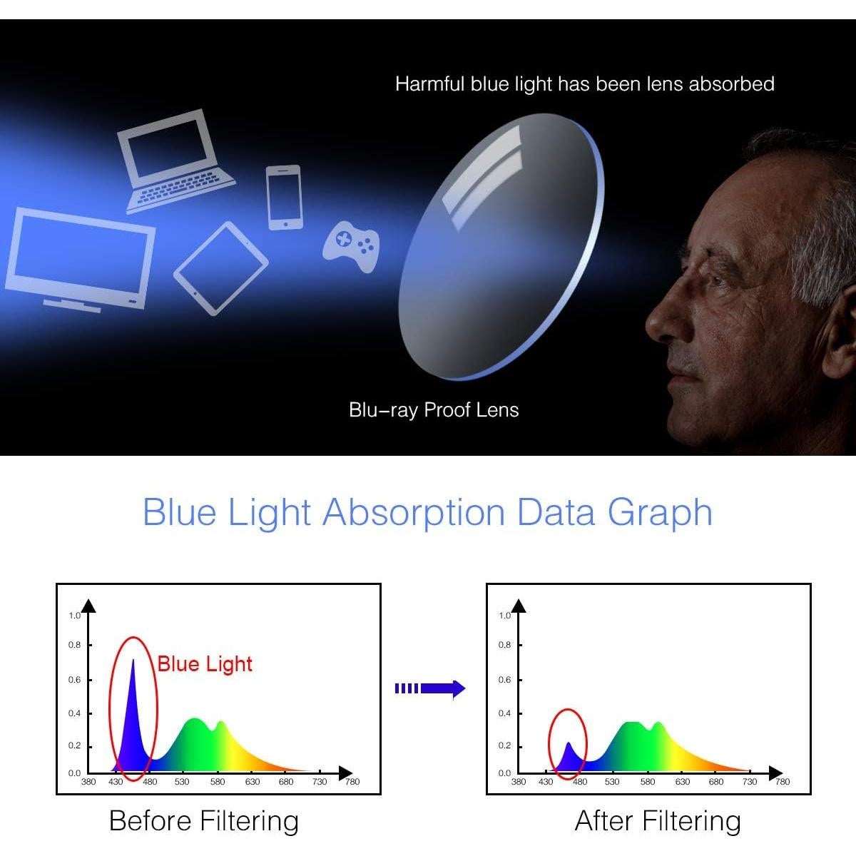 Gafas de lectura MIRYEA multifocales con bloqueo luz azul
