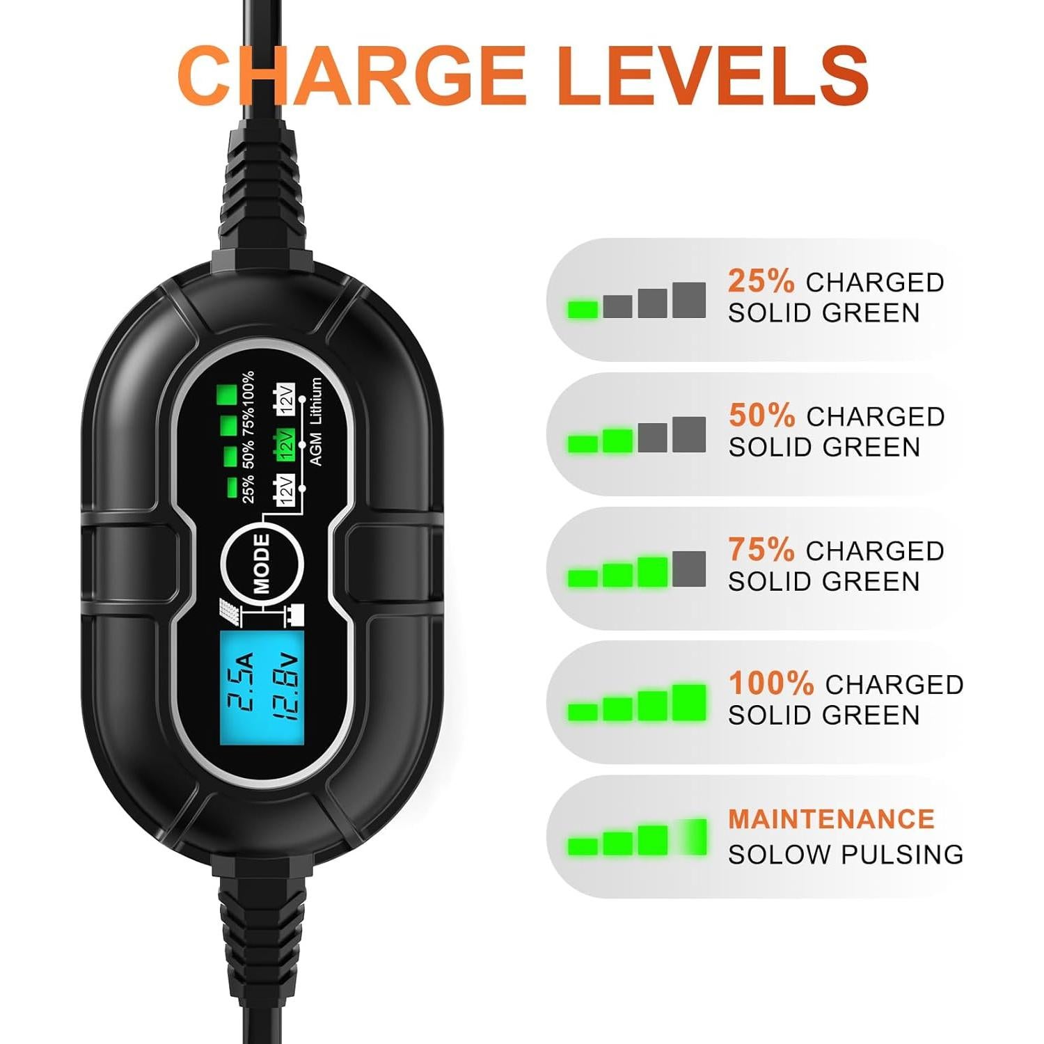 Kit Panel Solar SUNER POWER 12V 20W + Controlador MPPT 10A