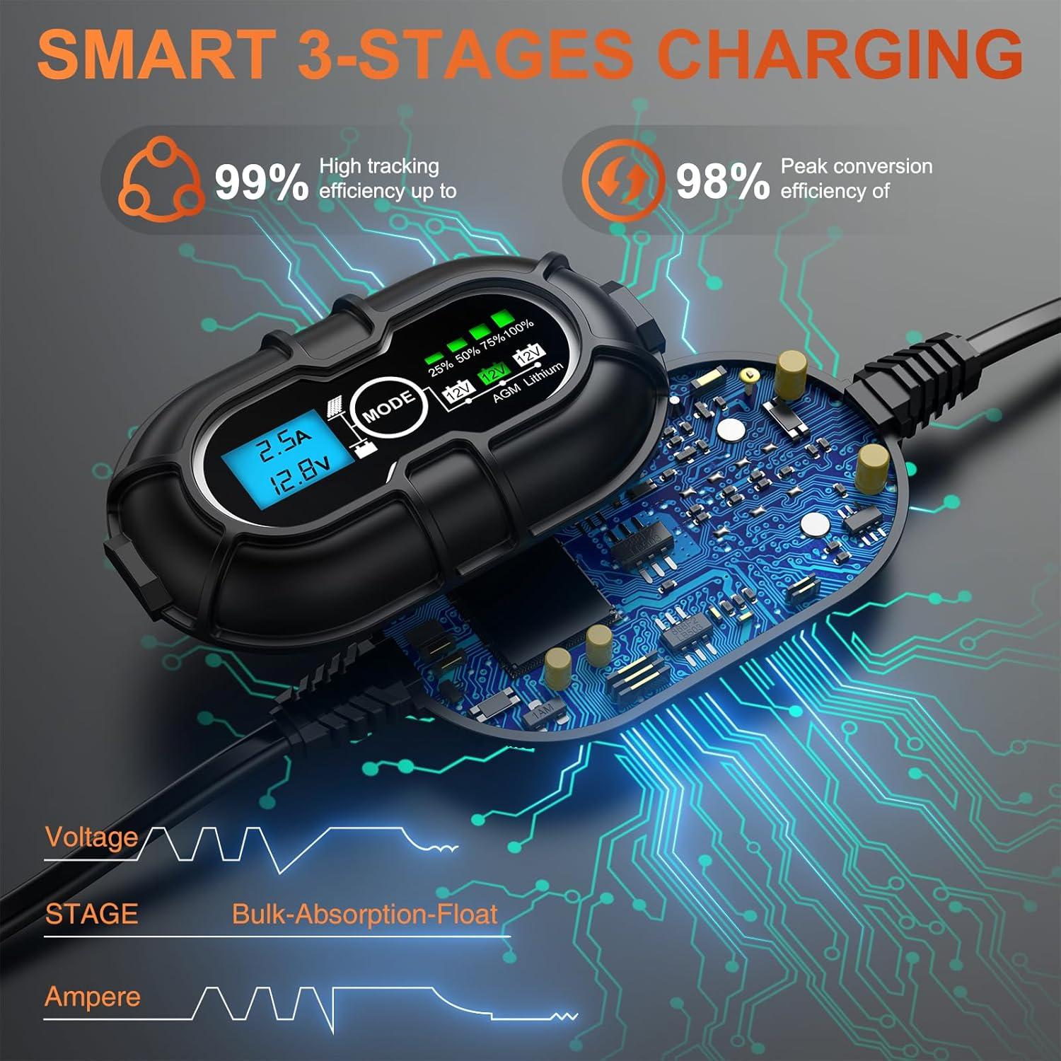 Kit Panel Solar SUNER POWER 12V 20W + Controlador MPPT 10A