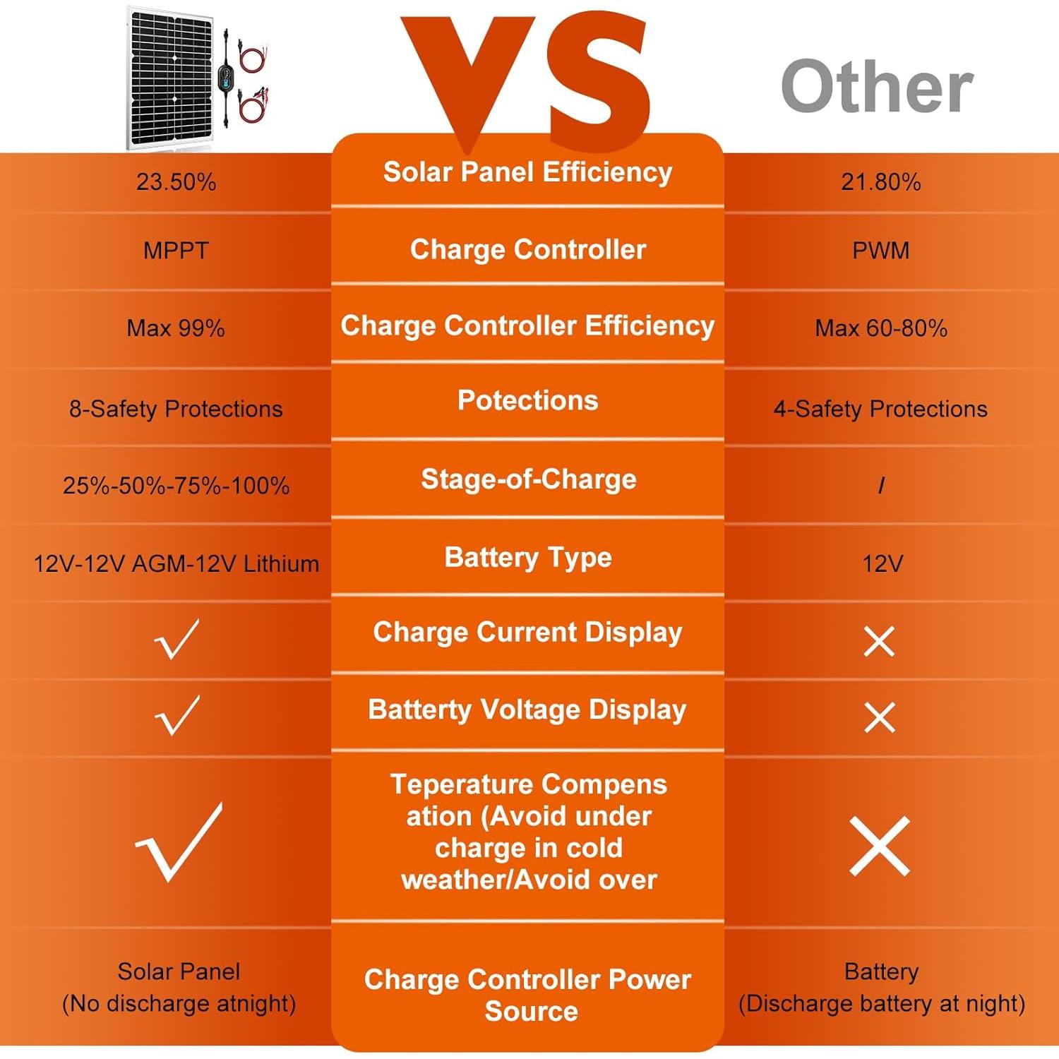 Kit Panel Solar SUNER POWER 12V 20W + Controlador MPPT 10A