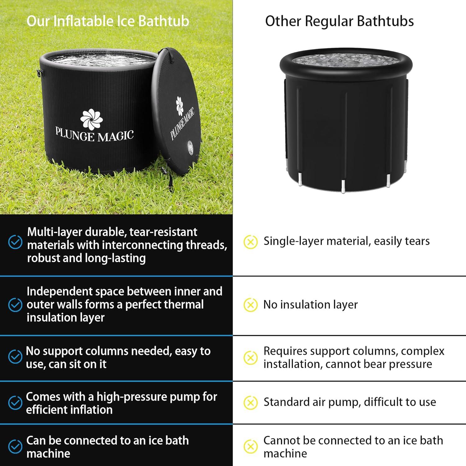 Tina de Inmersión Fría PLUNGE MAGIC XL Portátil 454L