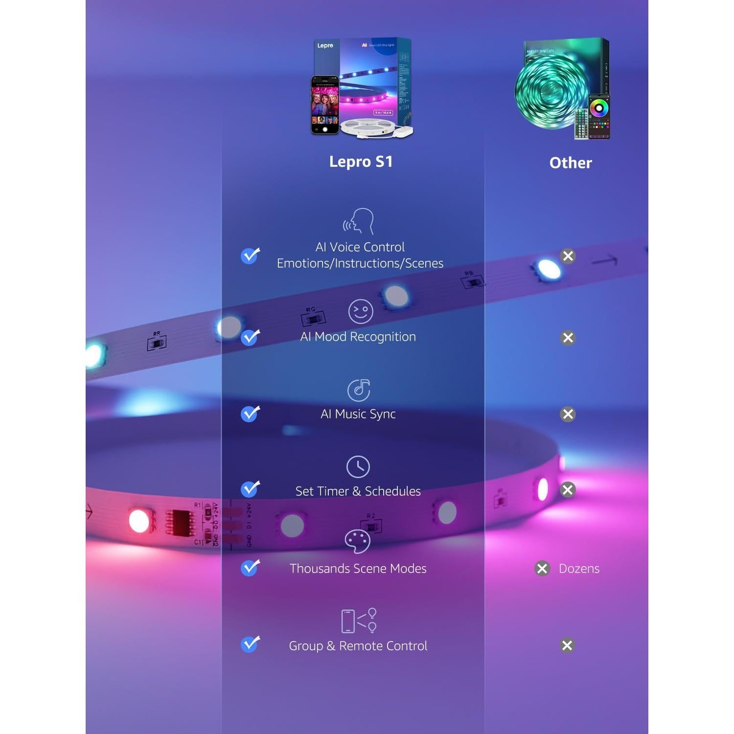 Tira LED RGB Lepro S1 AI 5m con efectos de luz inteligentes