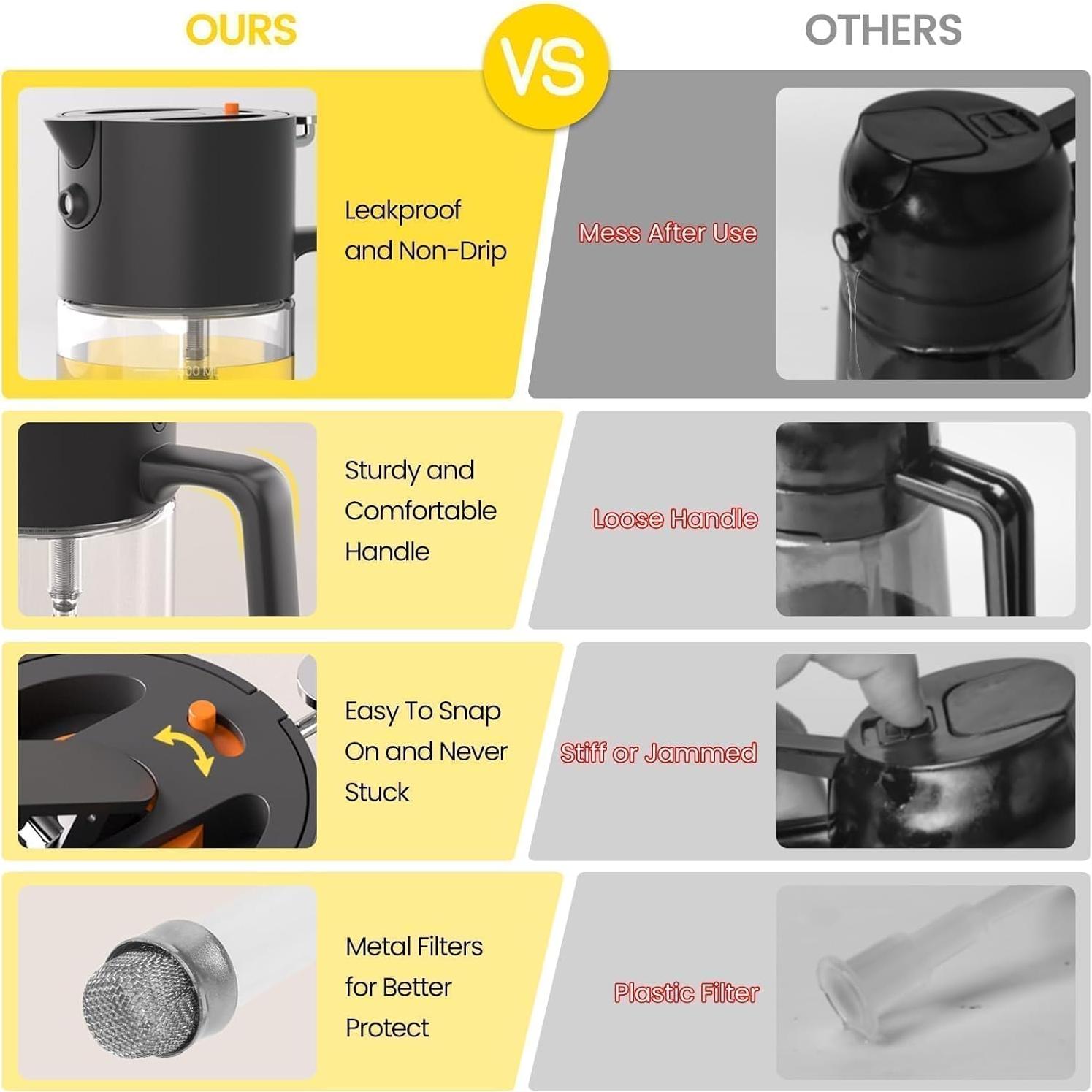 Rociador de Aceite Costop 500ml Vidrio 2 en 1 Antifugas Negro