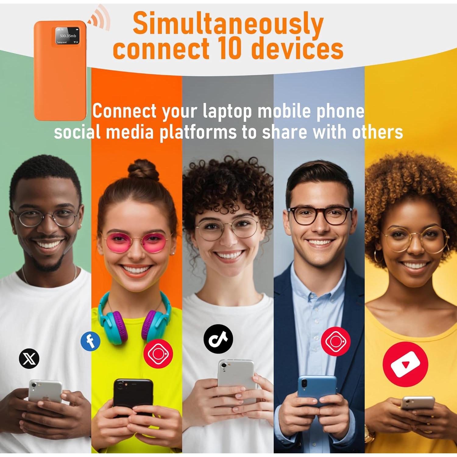 RoamWiFi R10 Enrutador Móvil 4G LTE Portátil 1GB Datos 30 Días