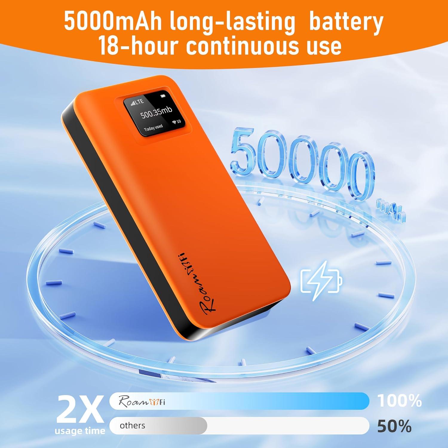 RoamWiFi R10 Enrutador Móvil 4G LTE Portátil 1GB Datos 30 Días