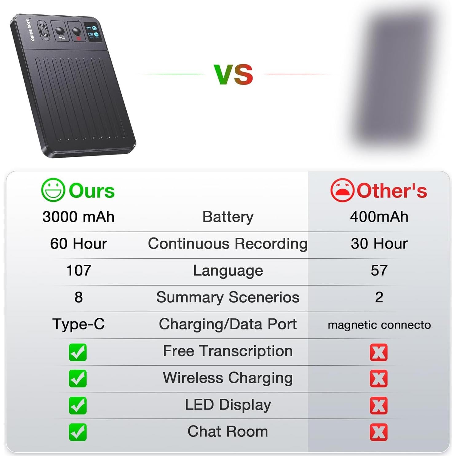 Grabadora de Voz Chime Note 64GB AI para Conferencias y Reuniones