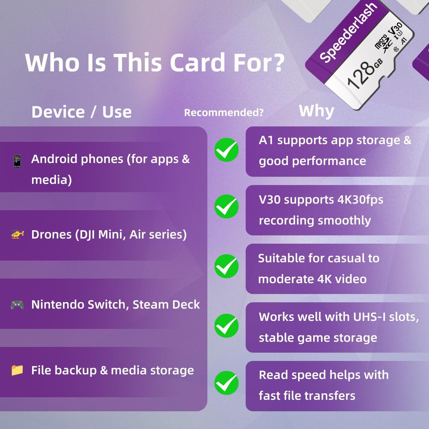 Tarjeta Micro SDXC 128GB Speederlash U3 V30 90MB/s 4K