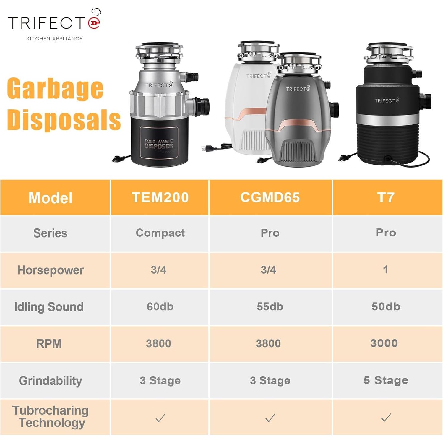 Triturador de Basura Trifecte EM 200 3/4 HP Acero Inoxidable