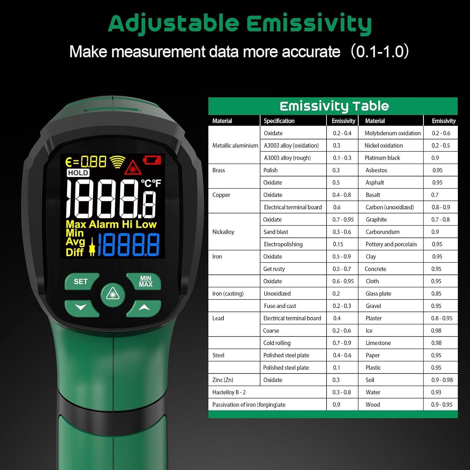 Pistola Termómetro Infrarrojo SQECH IR05 -40°C a 1200°C