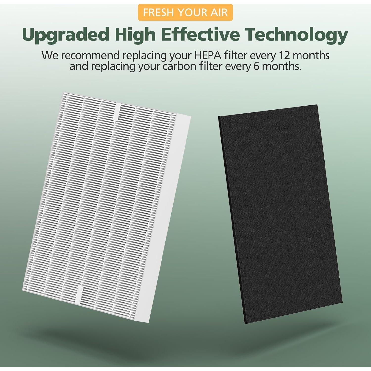 Filtros de Reemplazo isinlive para Purificador Coway AP-1512HH