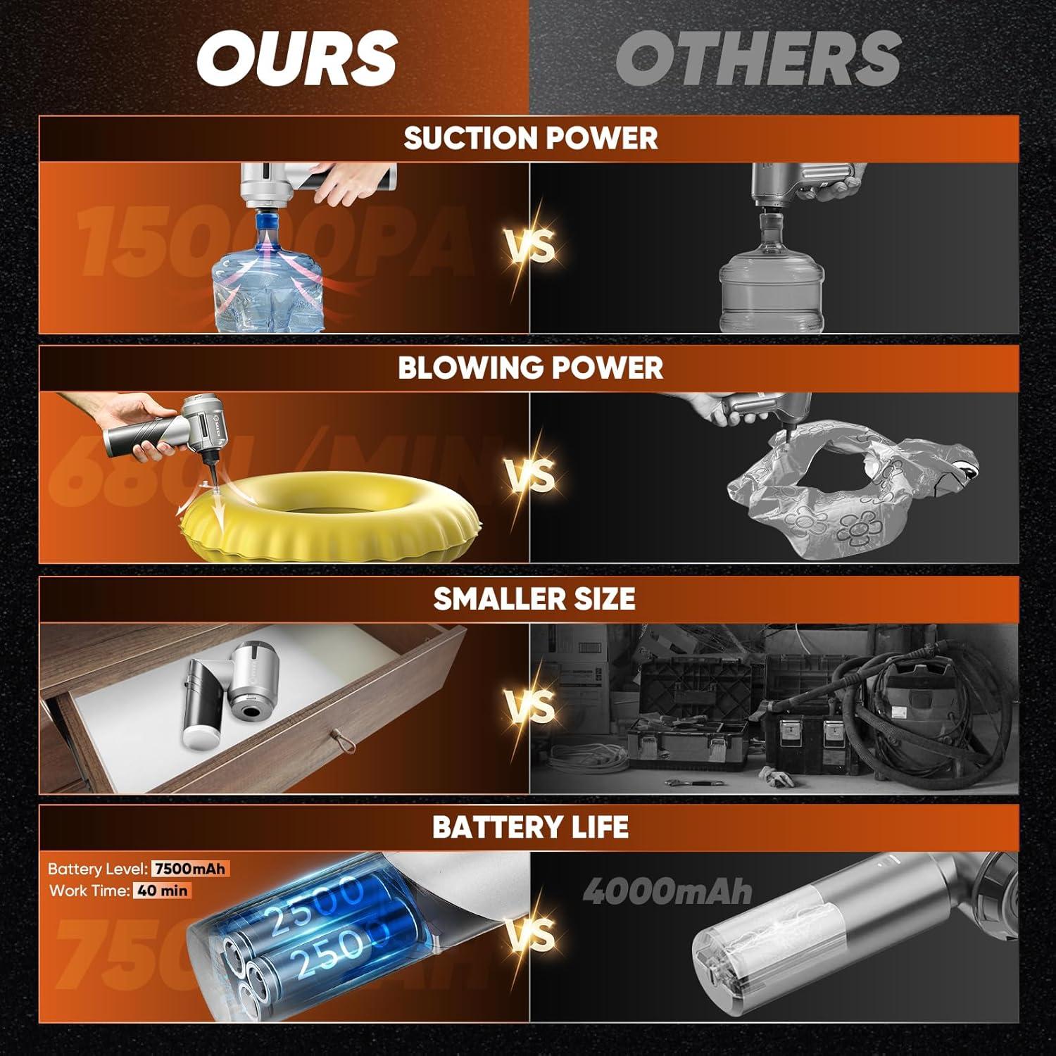 Aspiradora Portátil Saker HL133 Inalámbrica 17000PA Mini 3-en-1