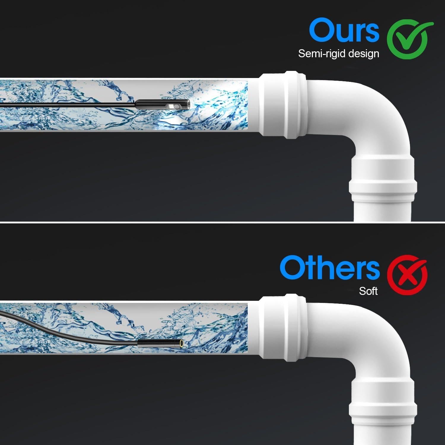 Endoscopio PAPIBLU 1920P HD Doble Lente 5 Metros IP67