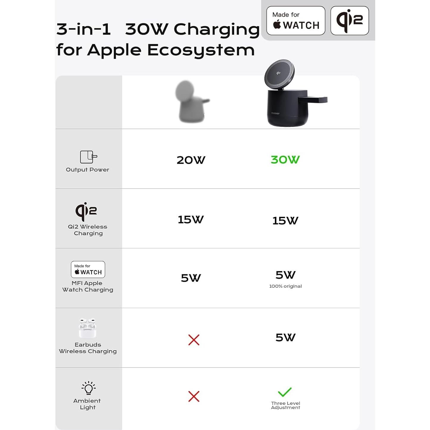 Cargador Inalámbrico 3 en 1 Magsafe TK-CW303 15W Negro