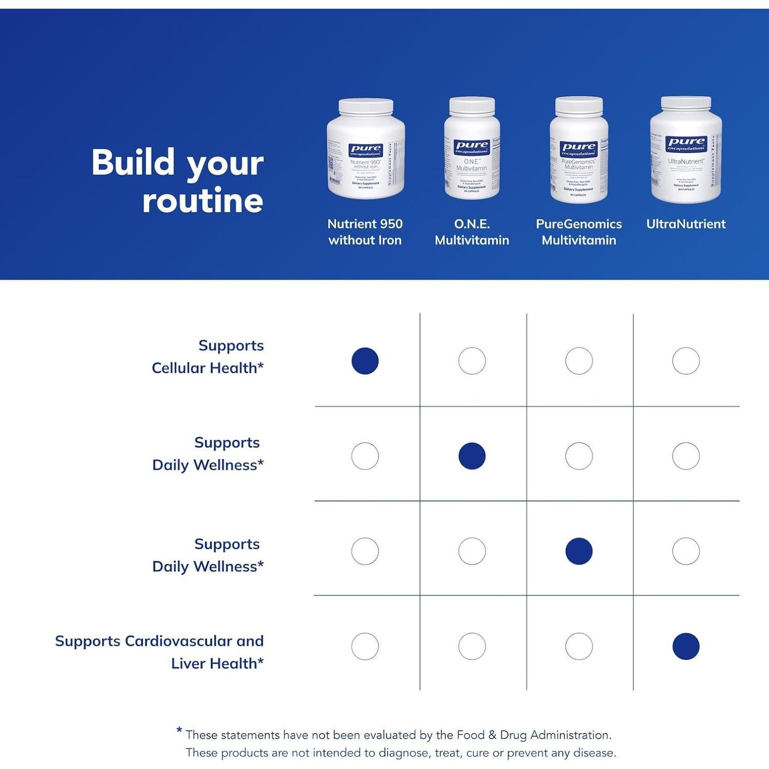 Suplemento Multivitamínico Nutrient 950 Sin Hierro Pure Encapsulations 180 Cápsulas