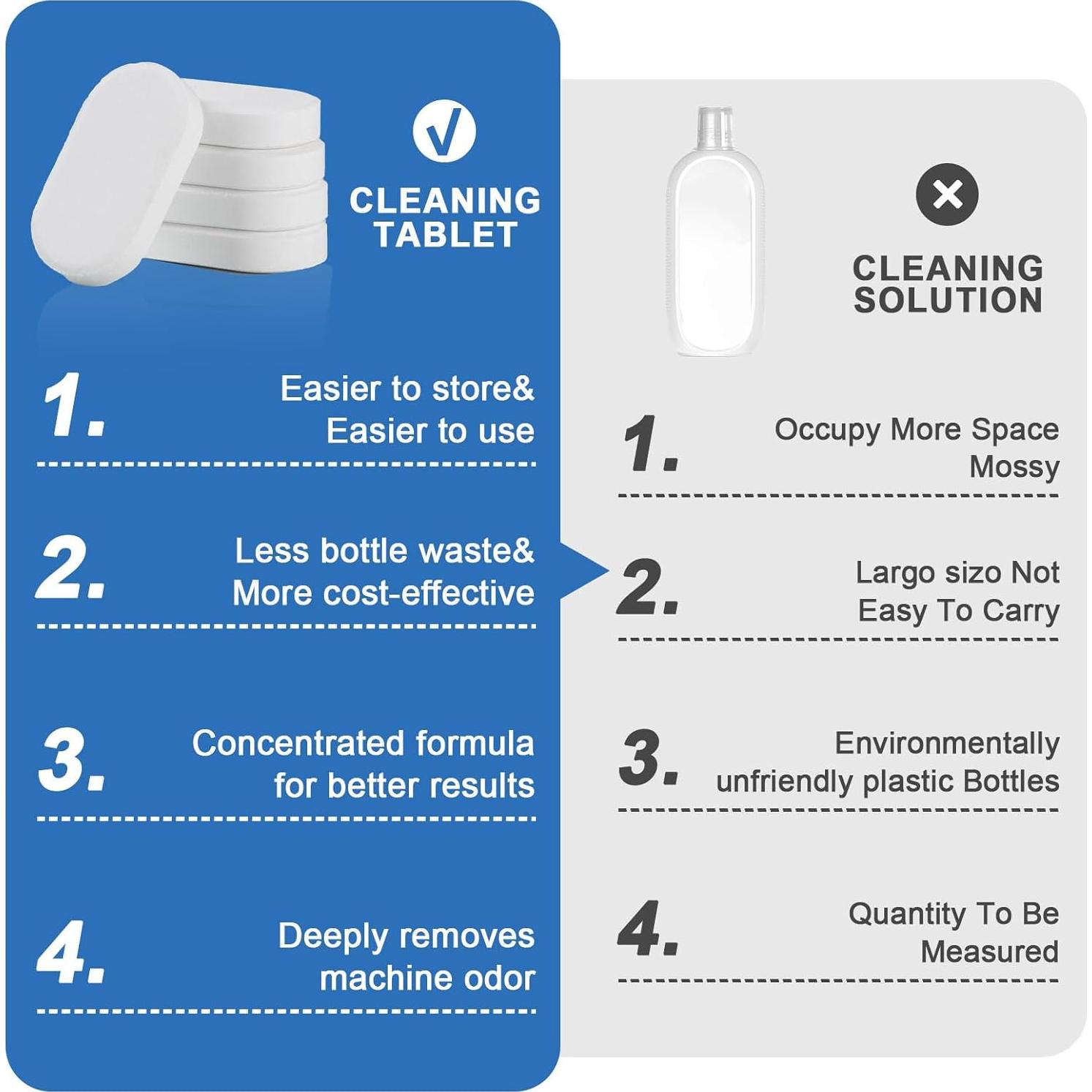 Tabletas de limpieza multi-superficie Yolandbuild 60 paquetes