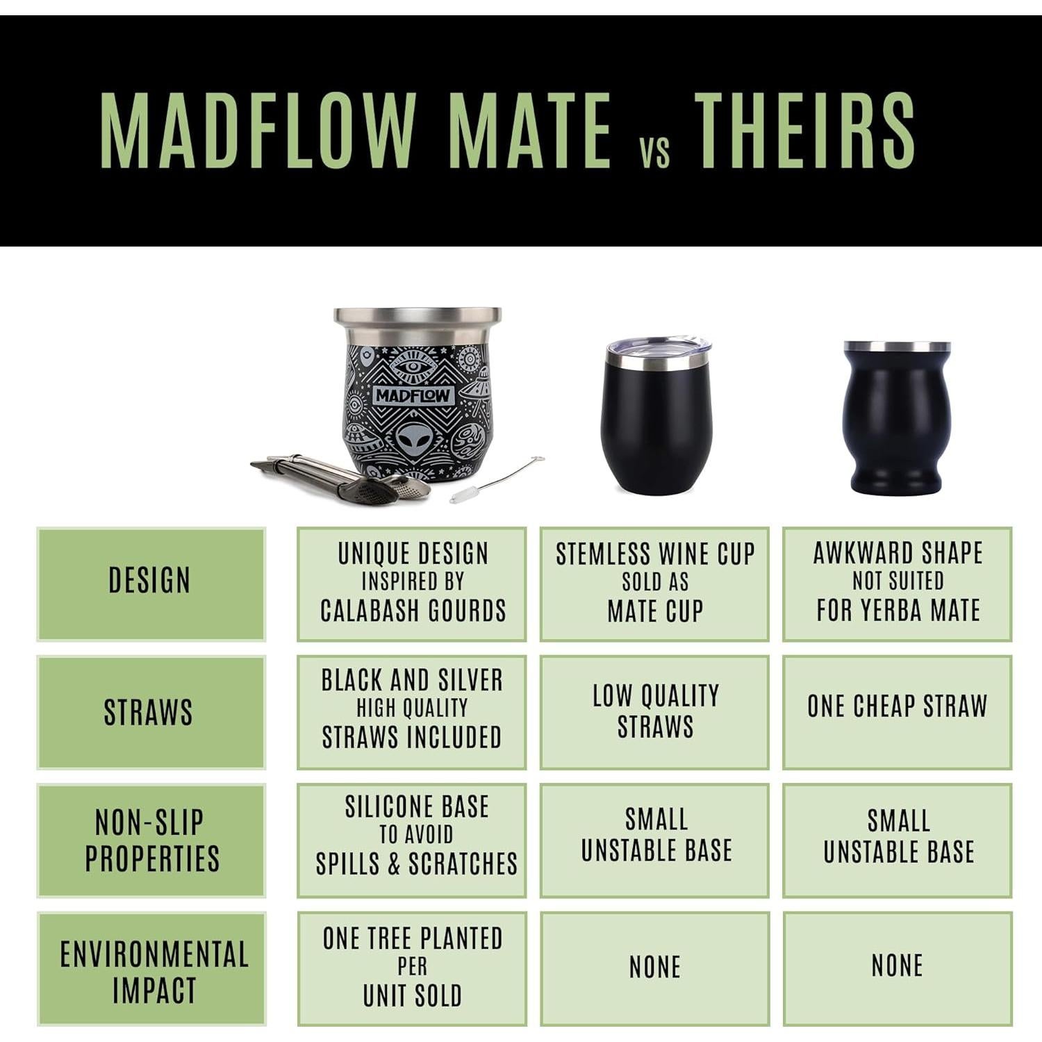 Taza de Yerba Mate MADFLOW Acero Inoxidable 226ml con 2 Bombillas