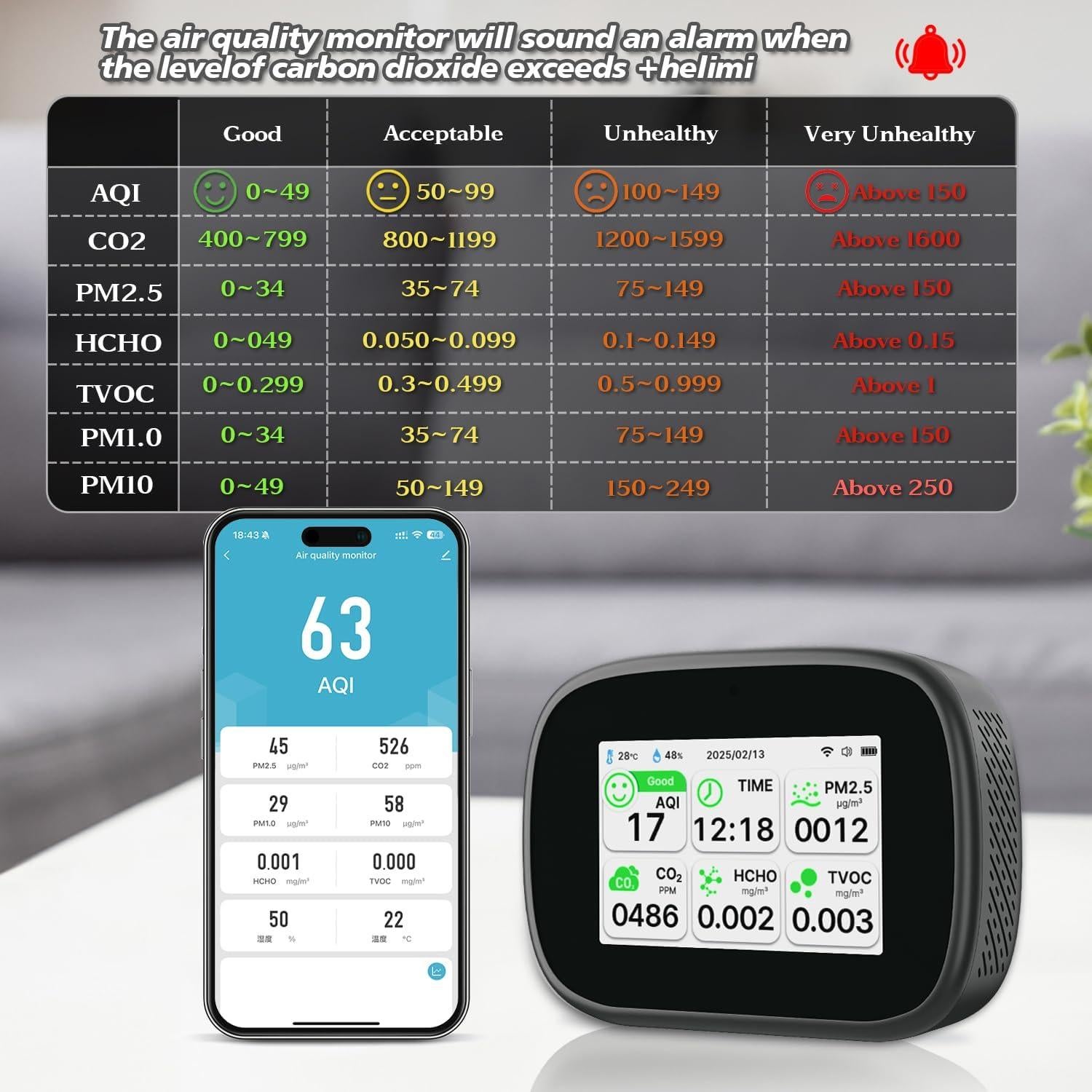 Monitor de Calidad del Aire Bcetasy 18-en-1 WiFi - AQI, CO2, PM2.5