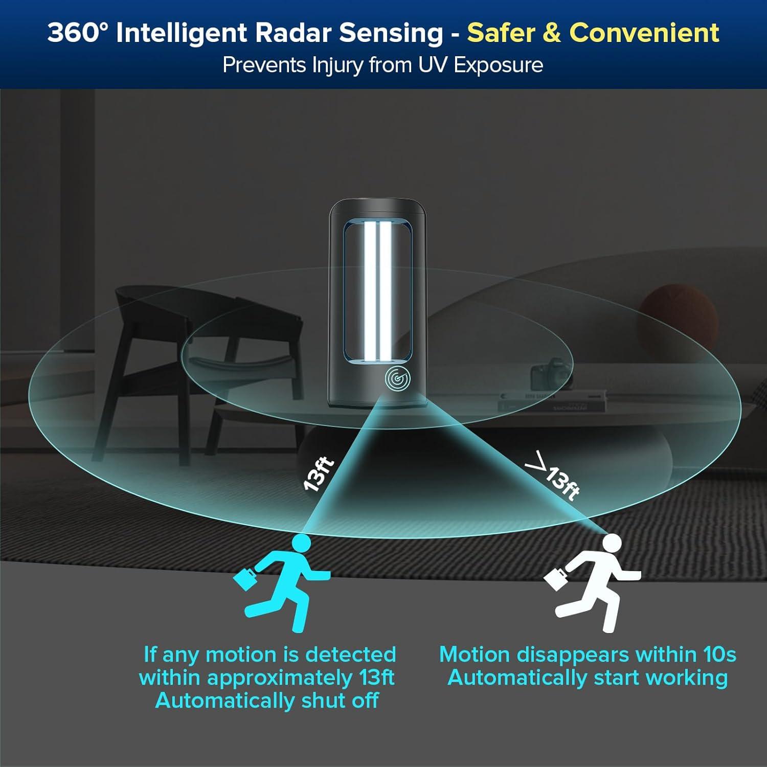 Lámpara UV Desinfectante SANSI 27W Control Remoto 99.9% Eficaz
