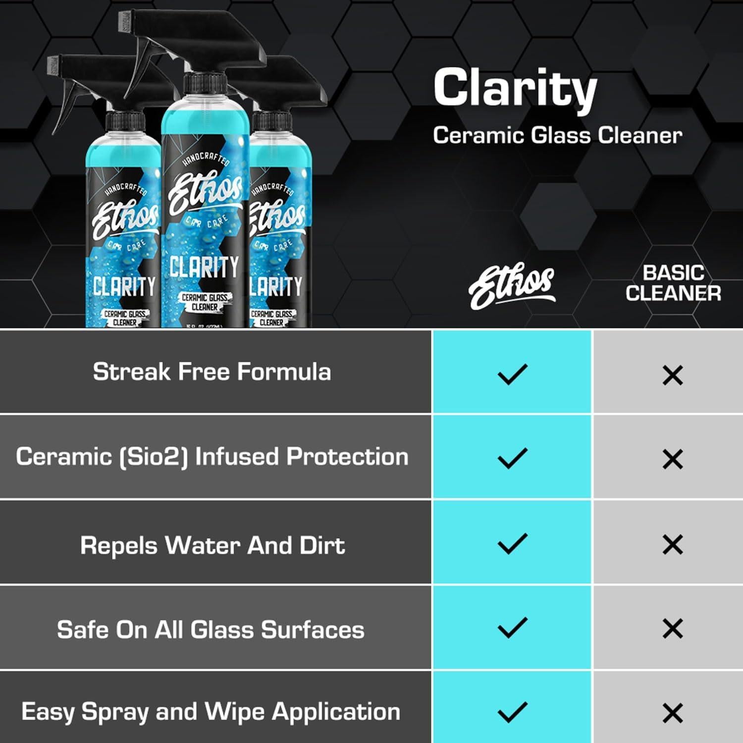 Limpiador de Vidrio Cerámico Ethos Clarity V2 473 ml - Repelente de Agua