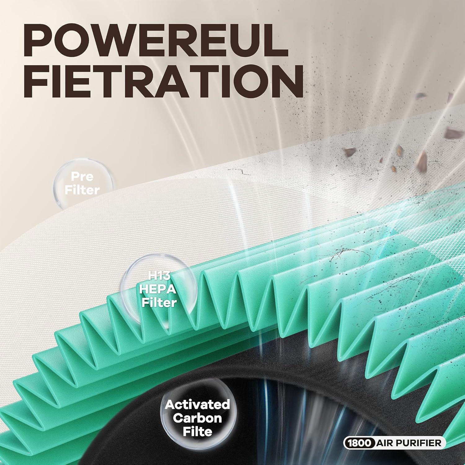 Purificador de Aire MORENTO HY1800 HEPA 360° para Dormitorio