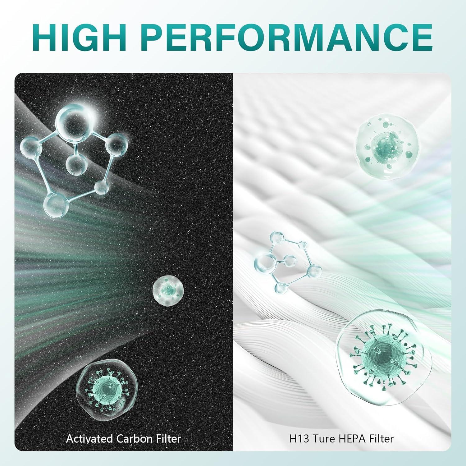 Reemplazo Filtro de Aire HEPA imeccalive AP-1512HH 2+4 Piezas