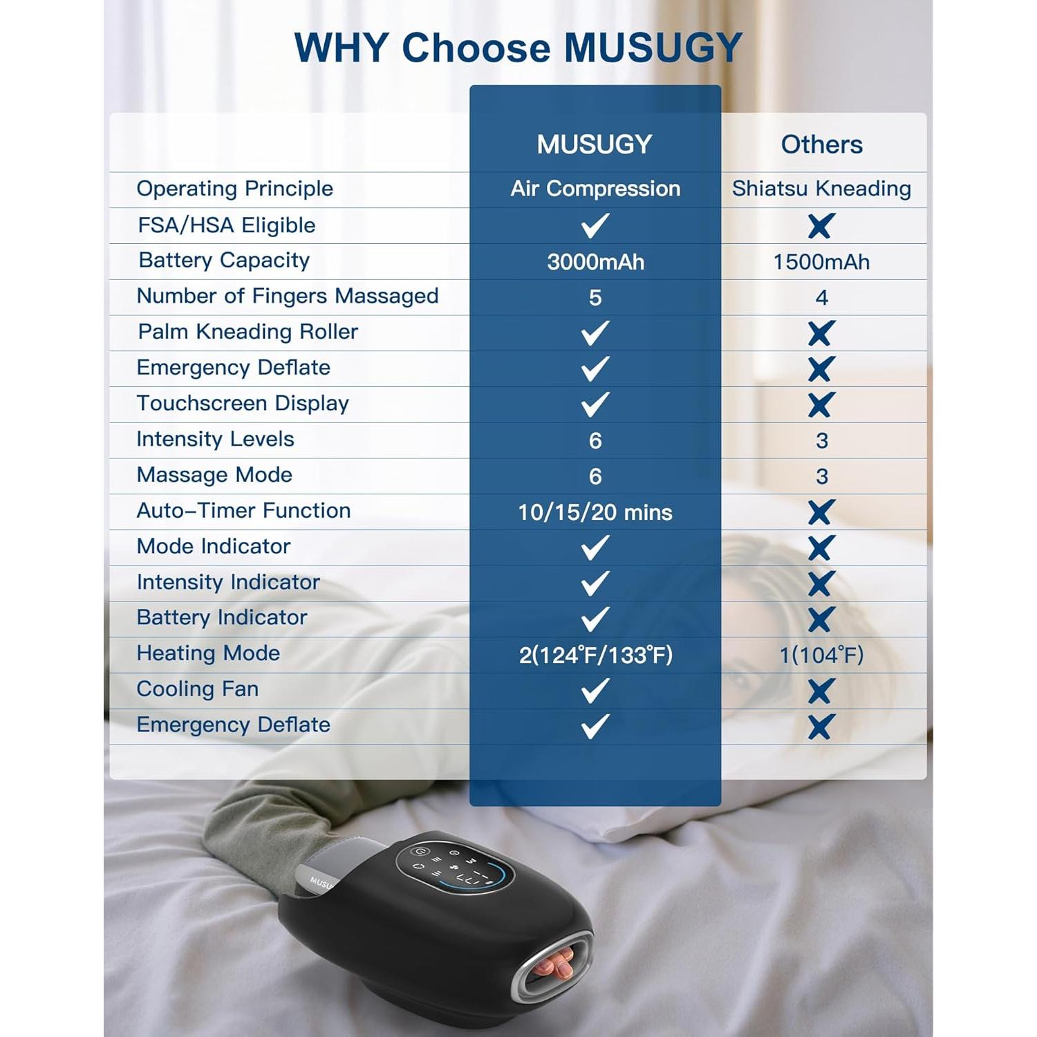 Masajeador de Manos MUSUGY con Calor y Compresión 6 Modos