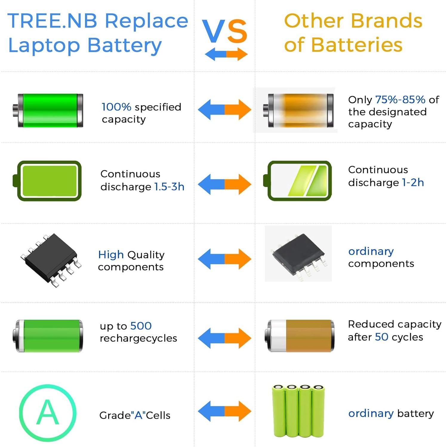 Batería de Reemplazo HP Tree.NB LA04 2200mAh 14.4V