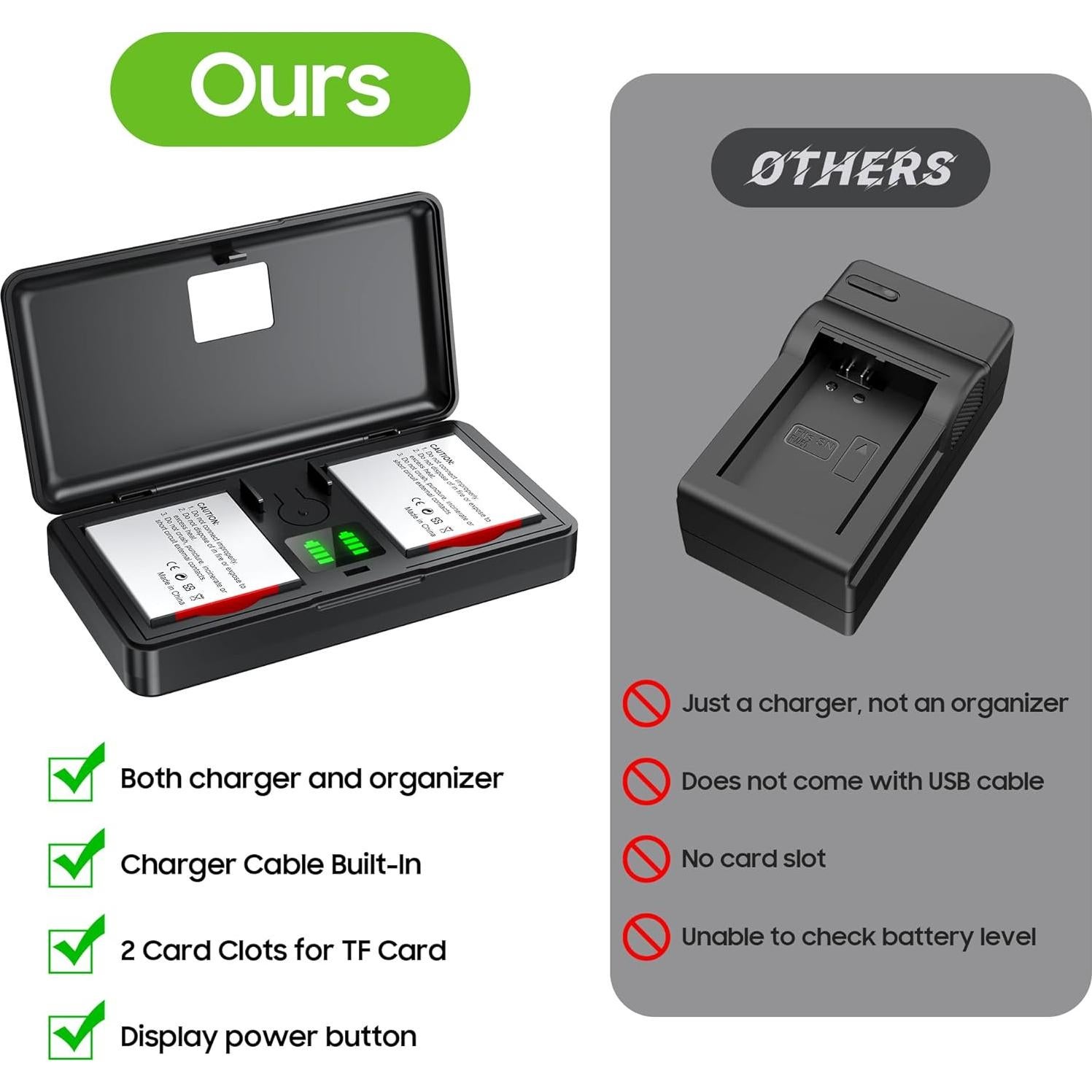 Kit de Baterías y Cargador ZODELOW NP-BG1 para Sony Cybershot