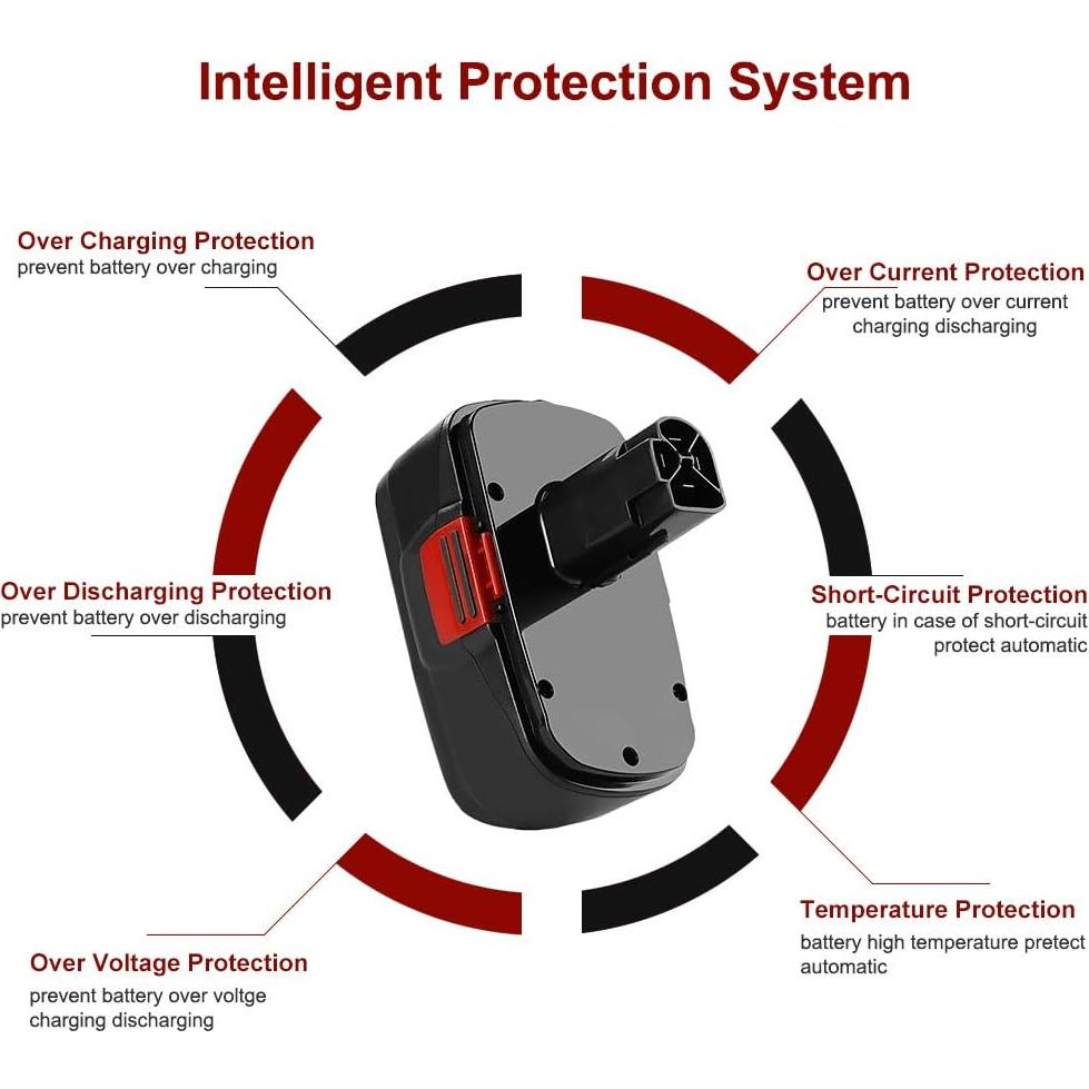 Batería de Reemplazo Craftsman 19.2V 3600mAh 2 Paquetes