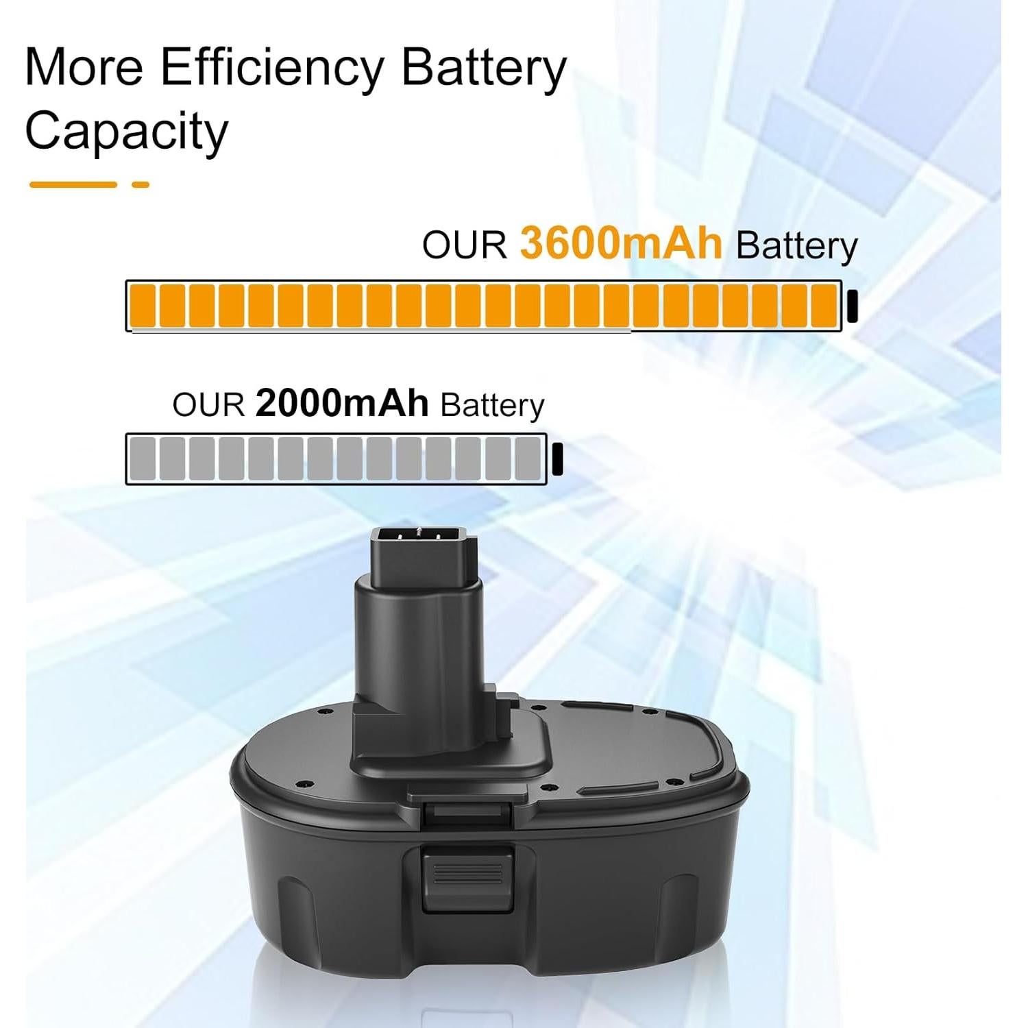 Paquete de 2 Baterías de Reemplazo 18V 3600mAh Dewalt DC9096