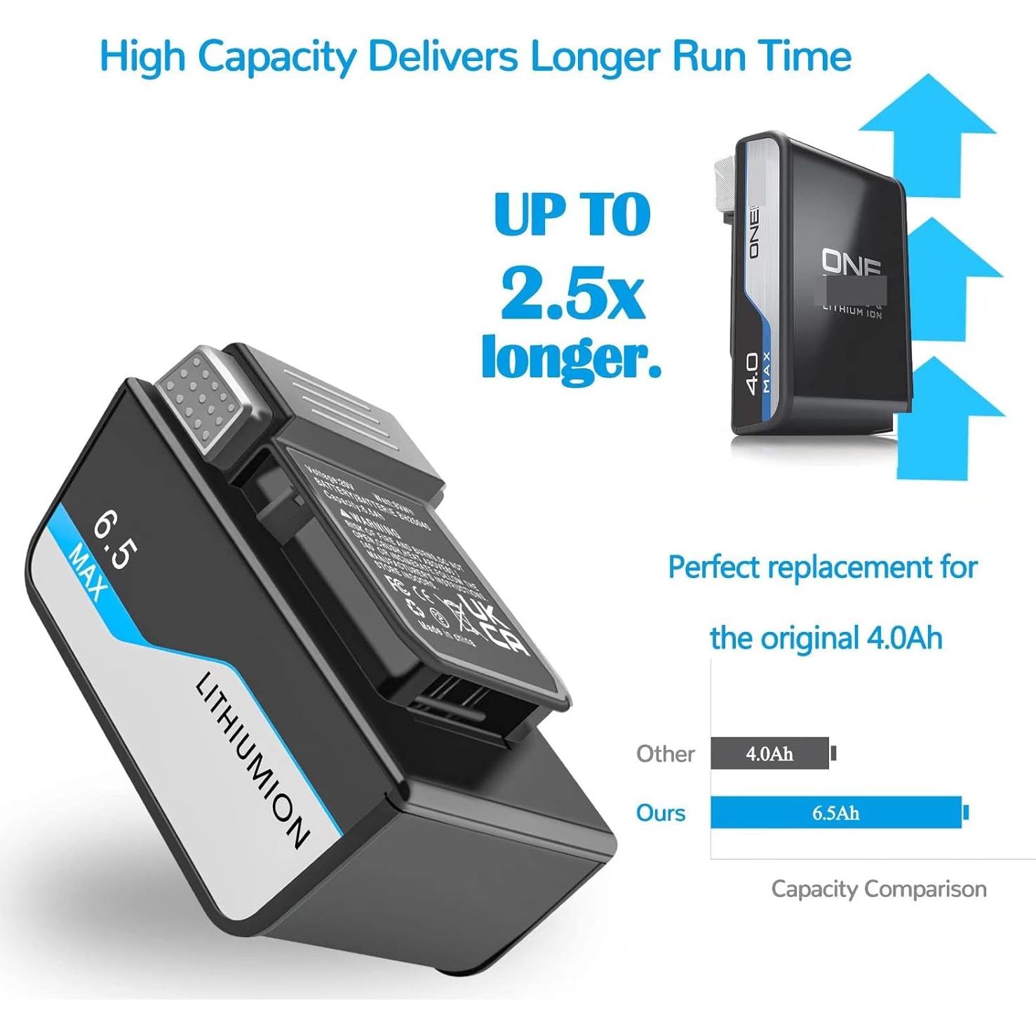 Batería de Reemplazo IBATTS 6.5Ah para Aspiradoras Hoover ONEPWR