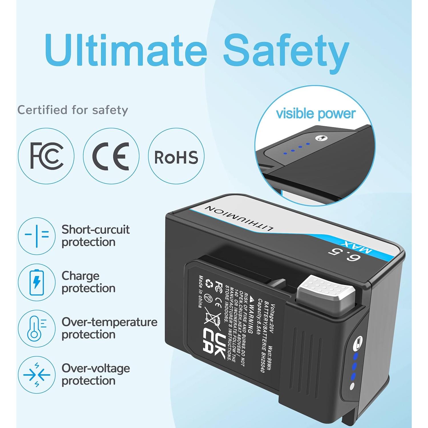 Batería de Reemplazo IBATTS 6.5Ah para Aspiradoras Hoover ONEPWR