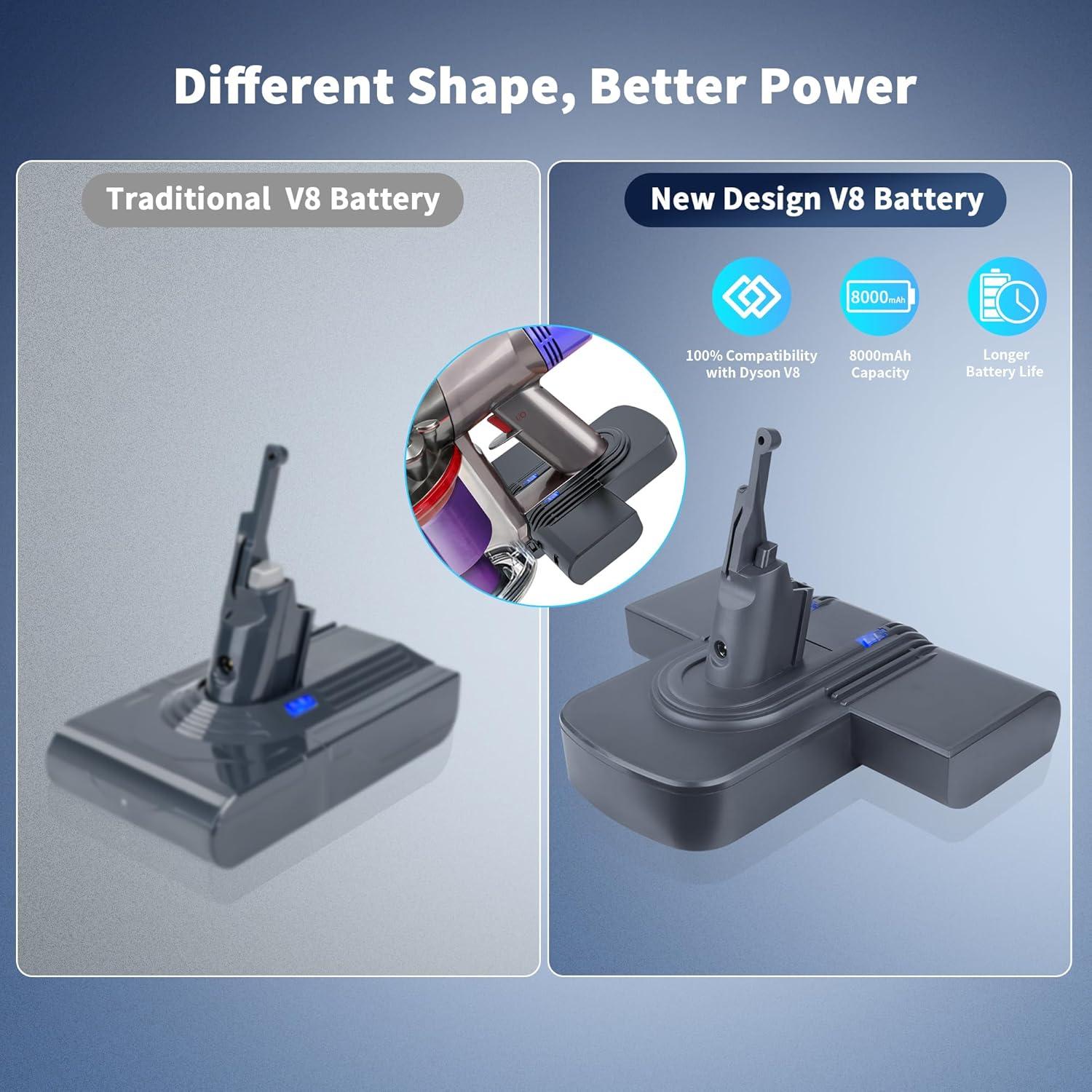 Batería de Reemplazo Li-ion 8000mAh para Dyson V8 - JEMERYY