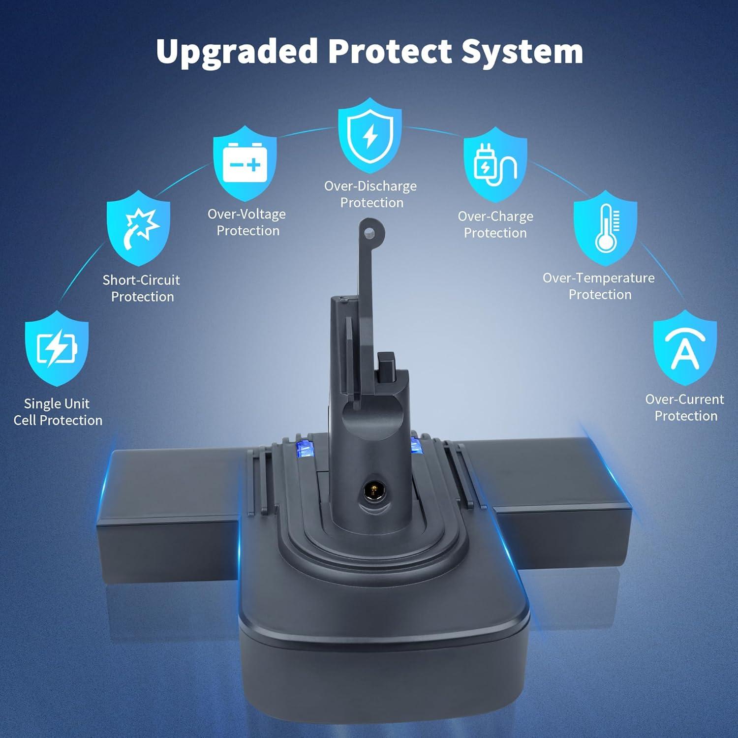 Batería de Reemplazo Li-ion 8000mAh para Dyson V8 - JEMERYY