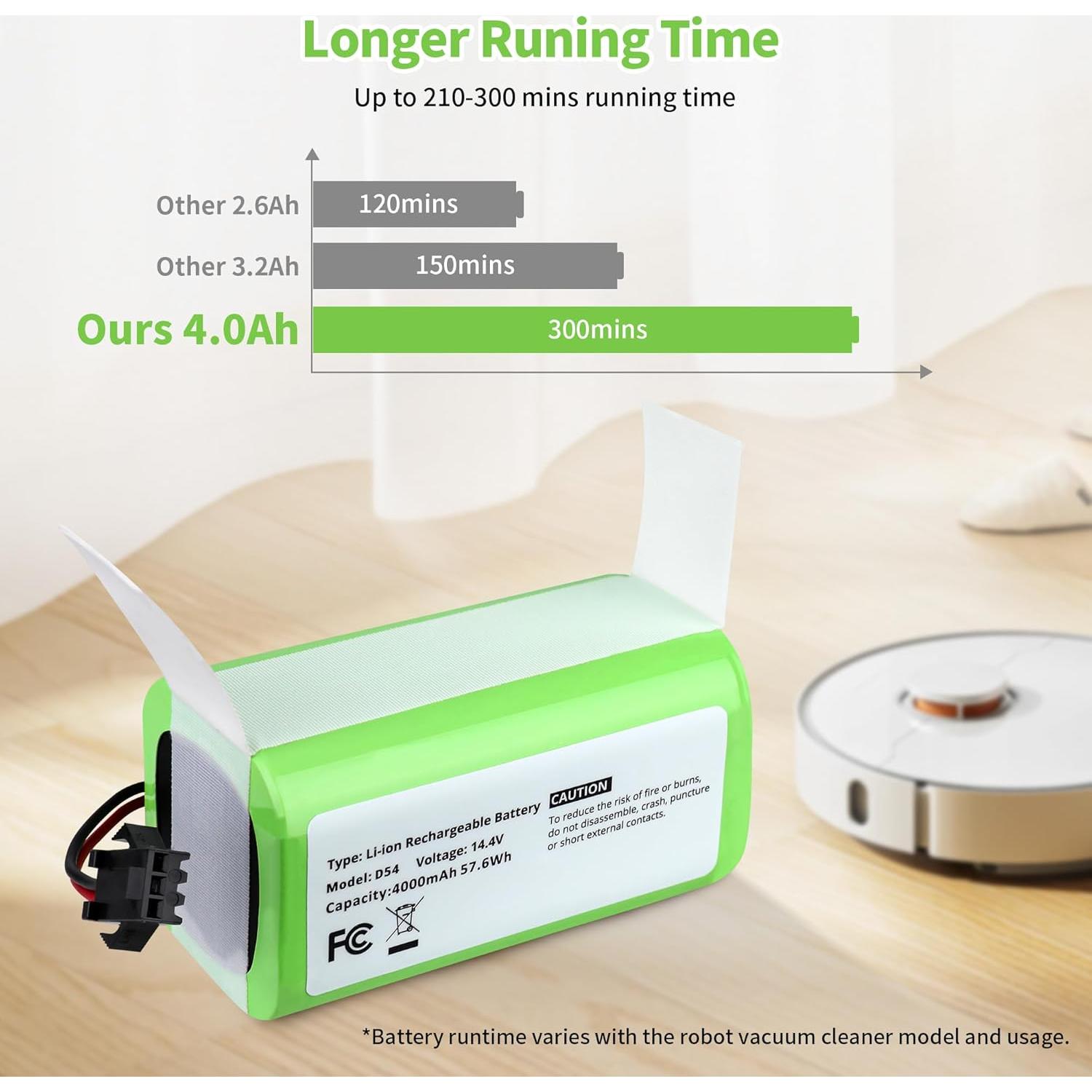 Batería de Reemplazo Li-ion 14.4V 4000mAh Eufy RoboVac