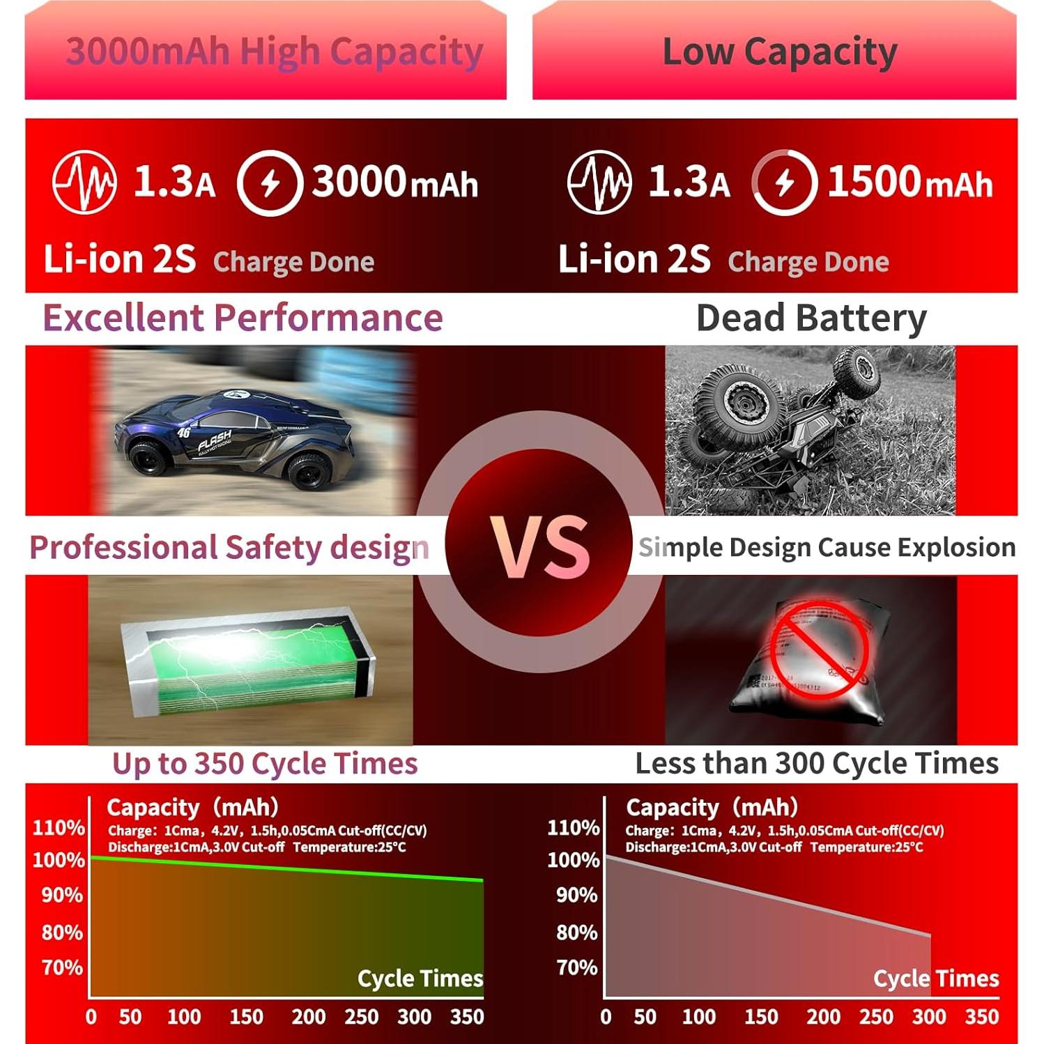 Batería Li-ion 7.4V 3000mAh PCEONAMP para coches RC 1/10 1/12 1/16