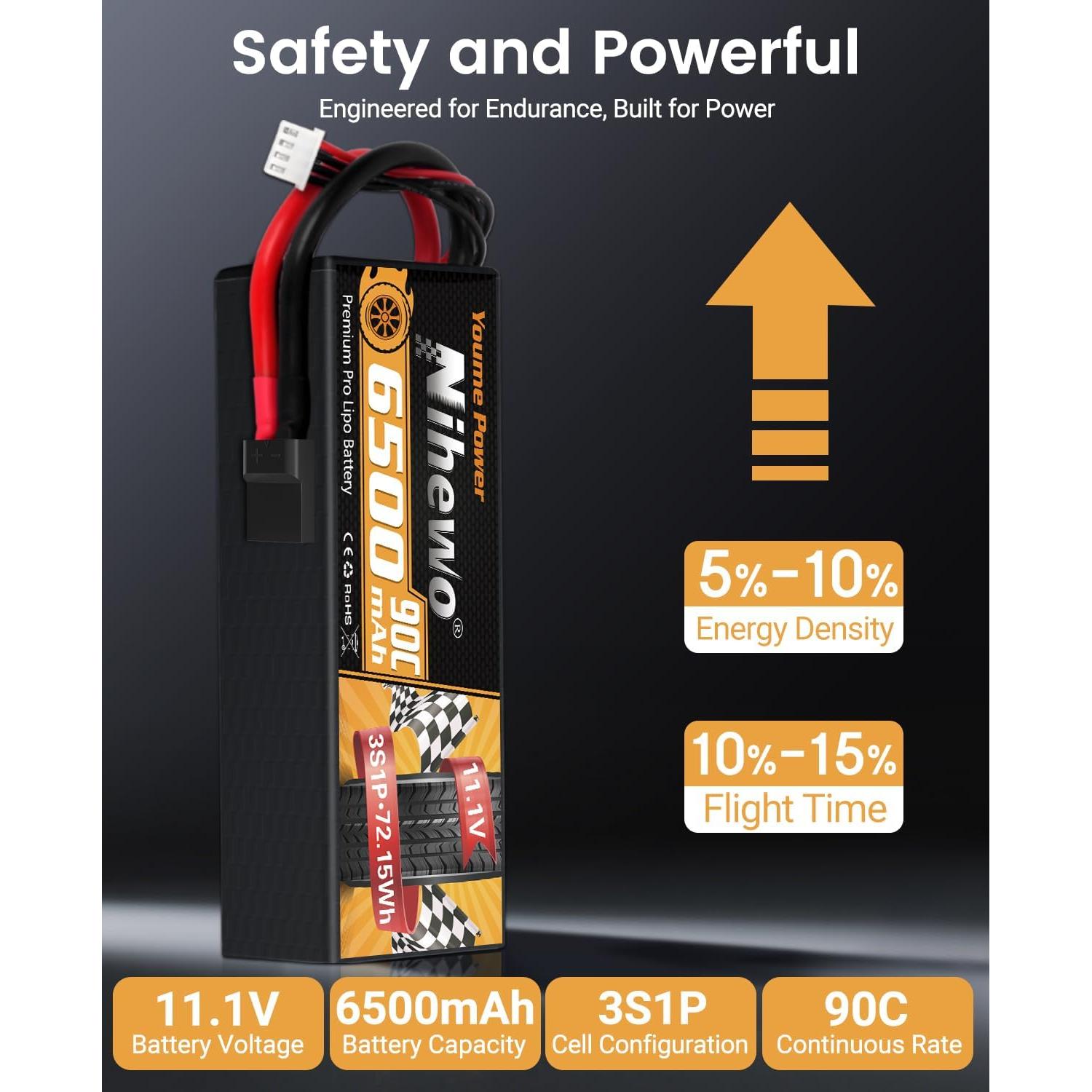 Batería Lipo 3S 11.1V 6500mAh Nihewo 90C para RC - 2 Paquetes