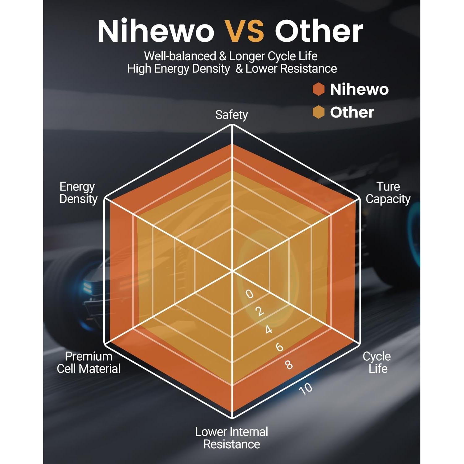 Batería Lipo 3S 11.1V 6500mAh Nihewo 90C para RC - 2 Paquetes