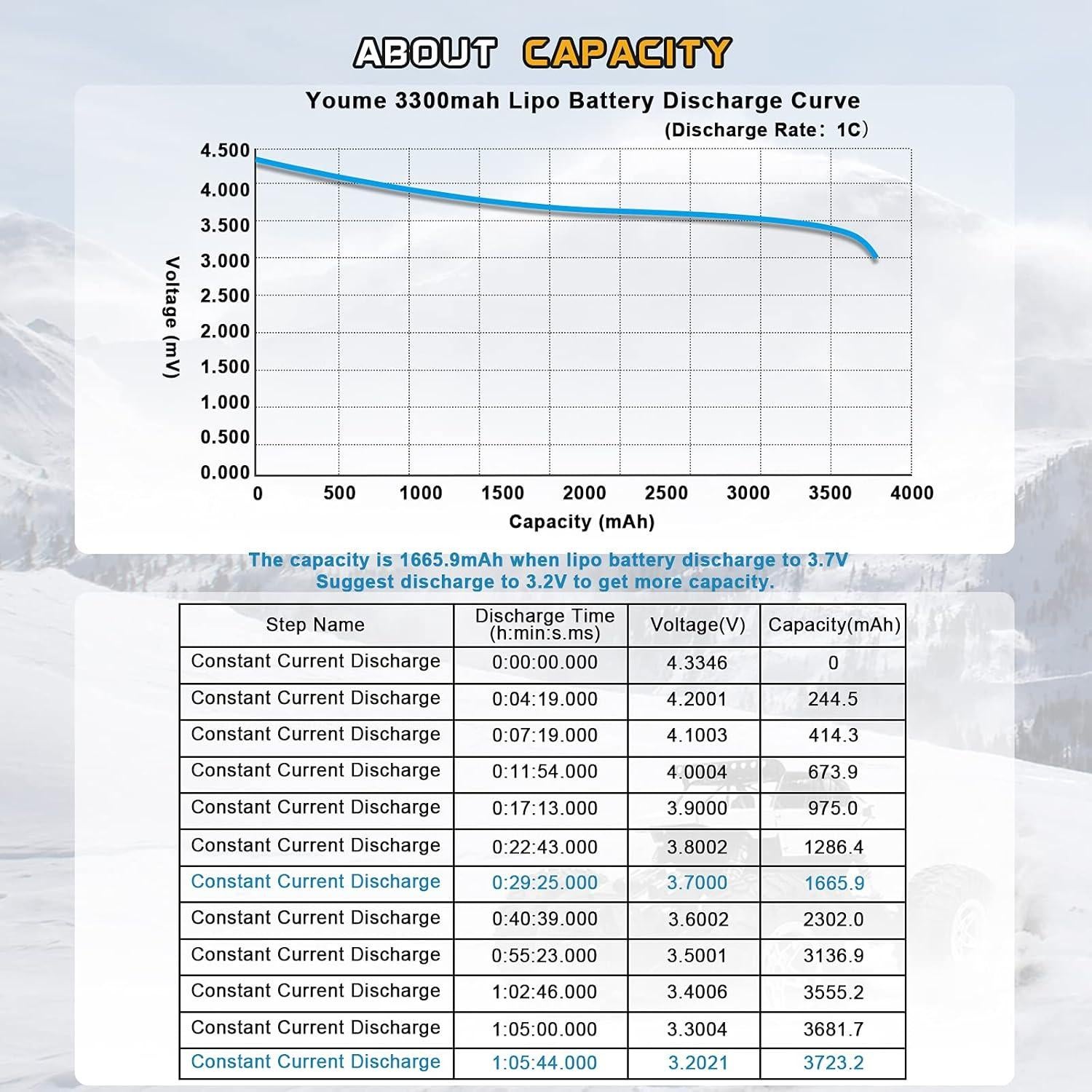 Batería Lipo 4S 14.8V 3300mAh Youme con Conector T - 2 Paquetes