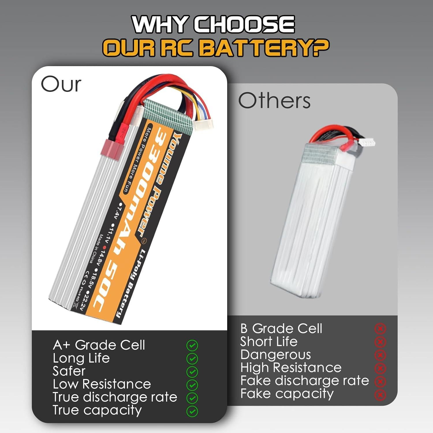 Batería Lipo 4S 14.8V 3300mAh Youme con Conector T - 2 Paquetes