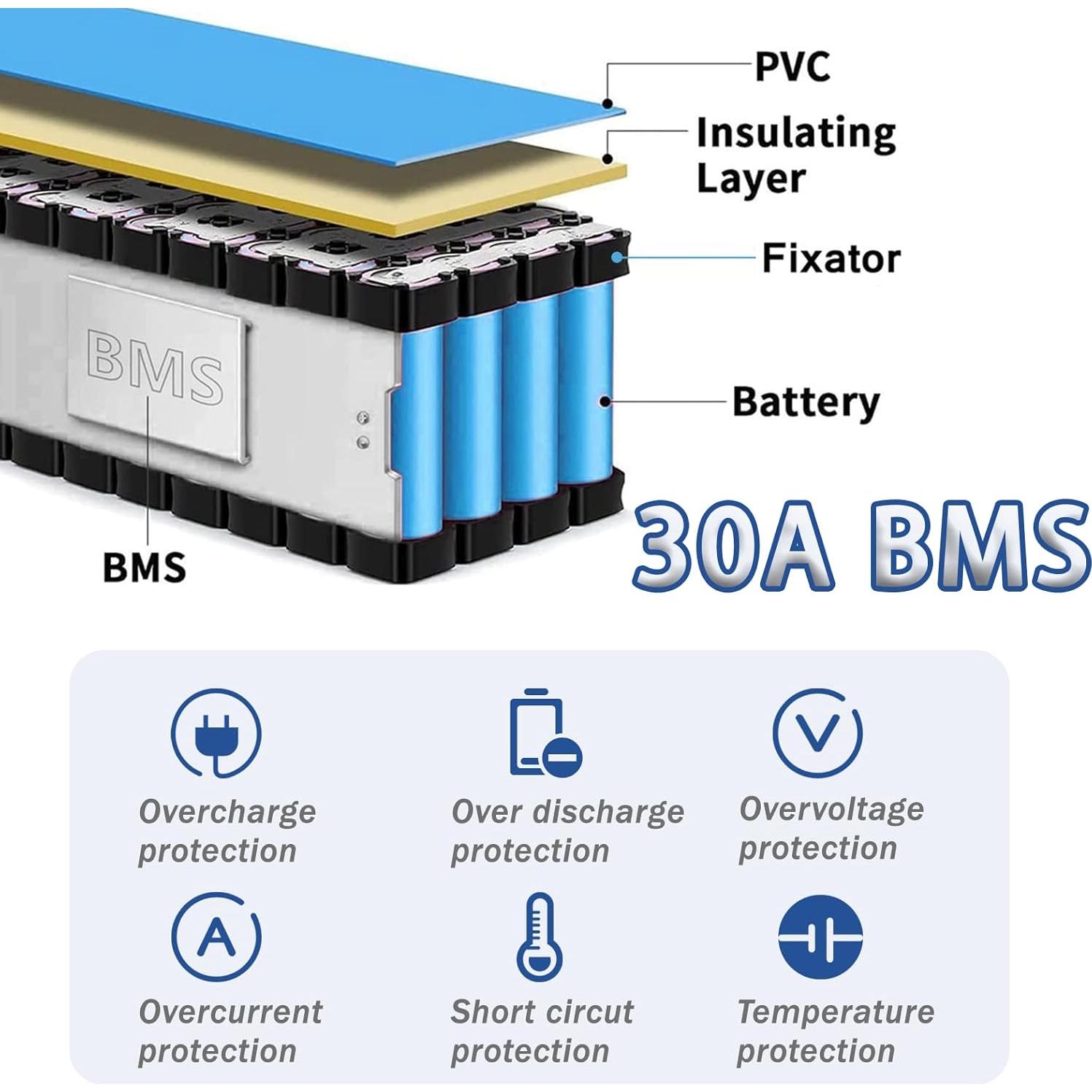 Batería de Litio 36V 8Ah Cefito para Ebike y Scooters